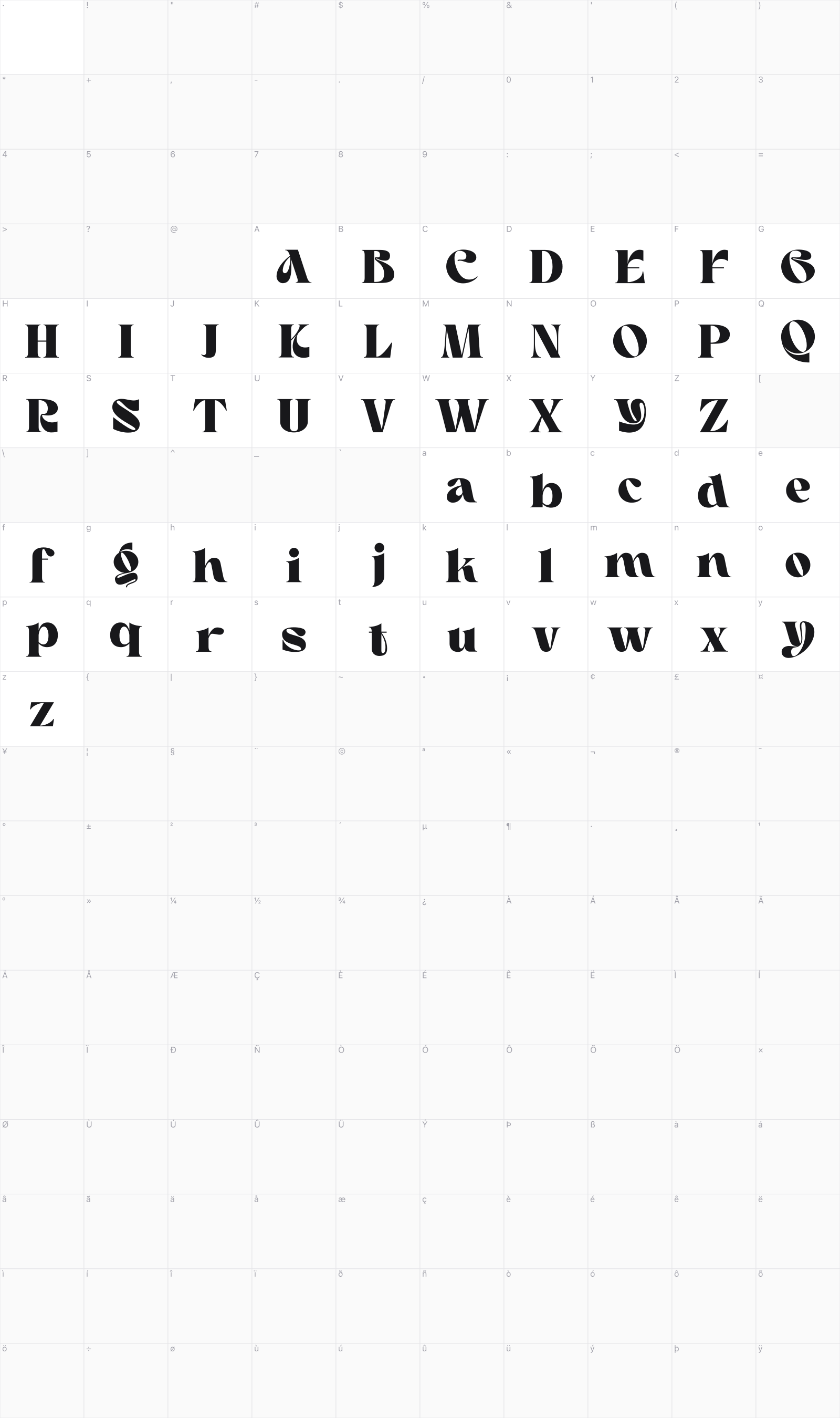 Anthy glyph table