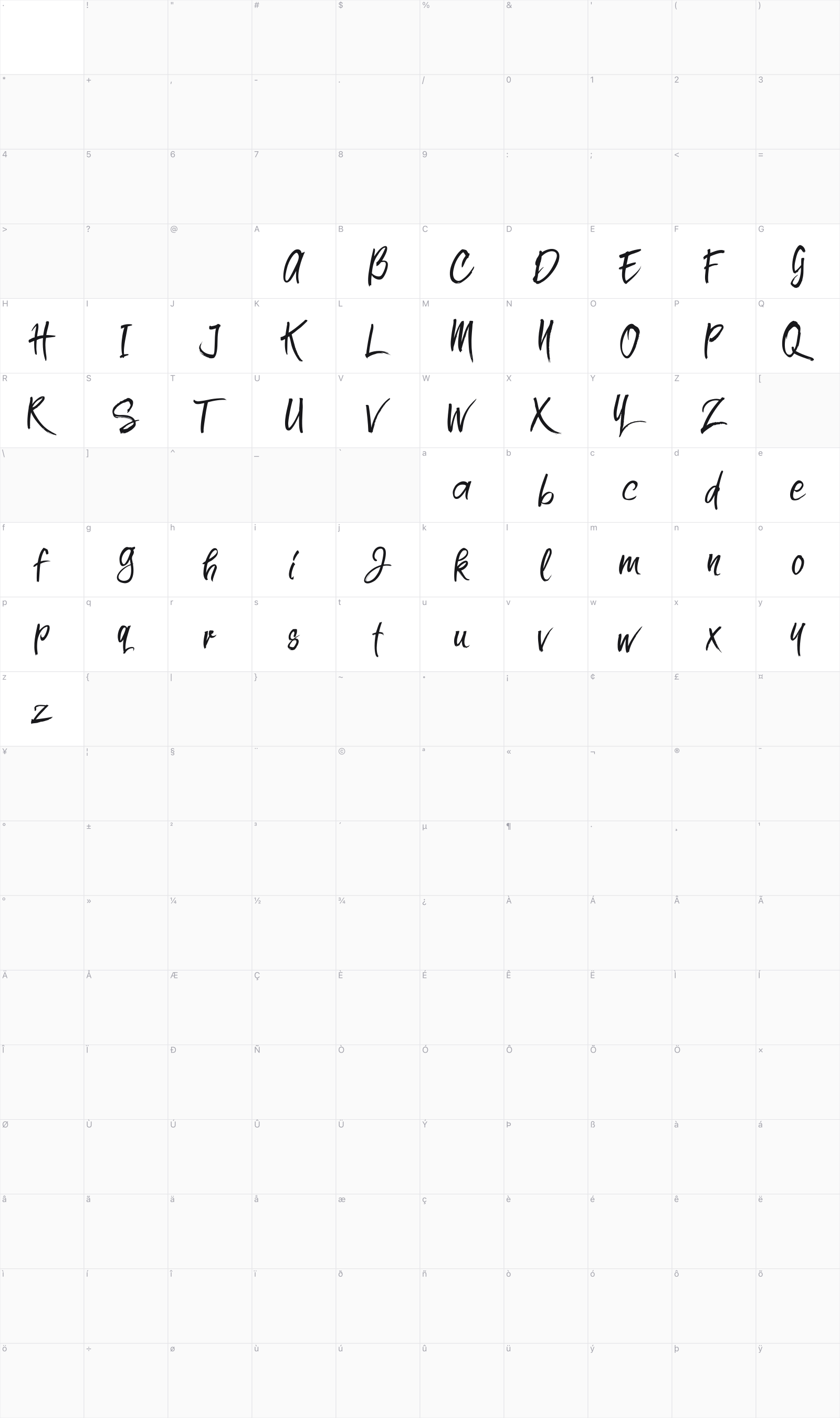 High Sylvester glyph table