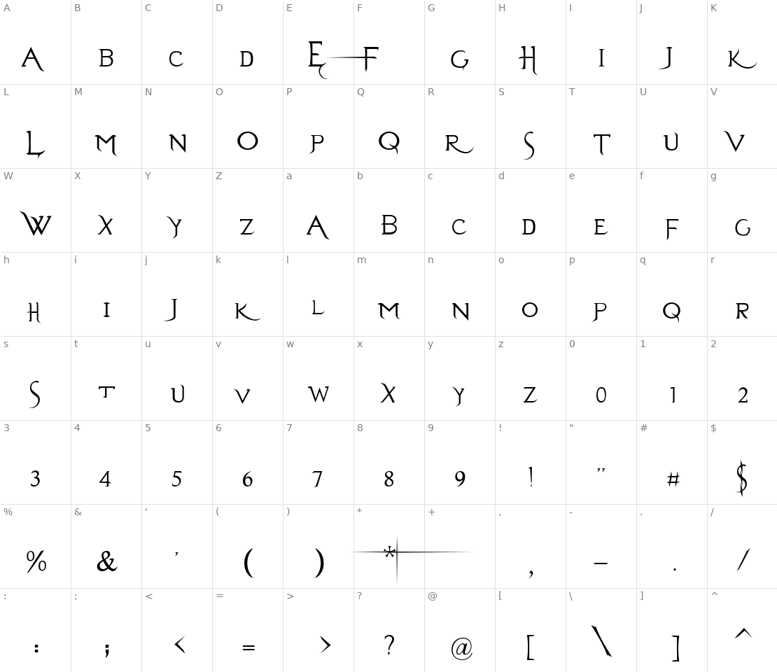 Character set for Evanescent