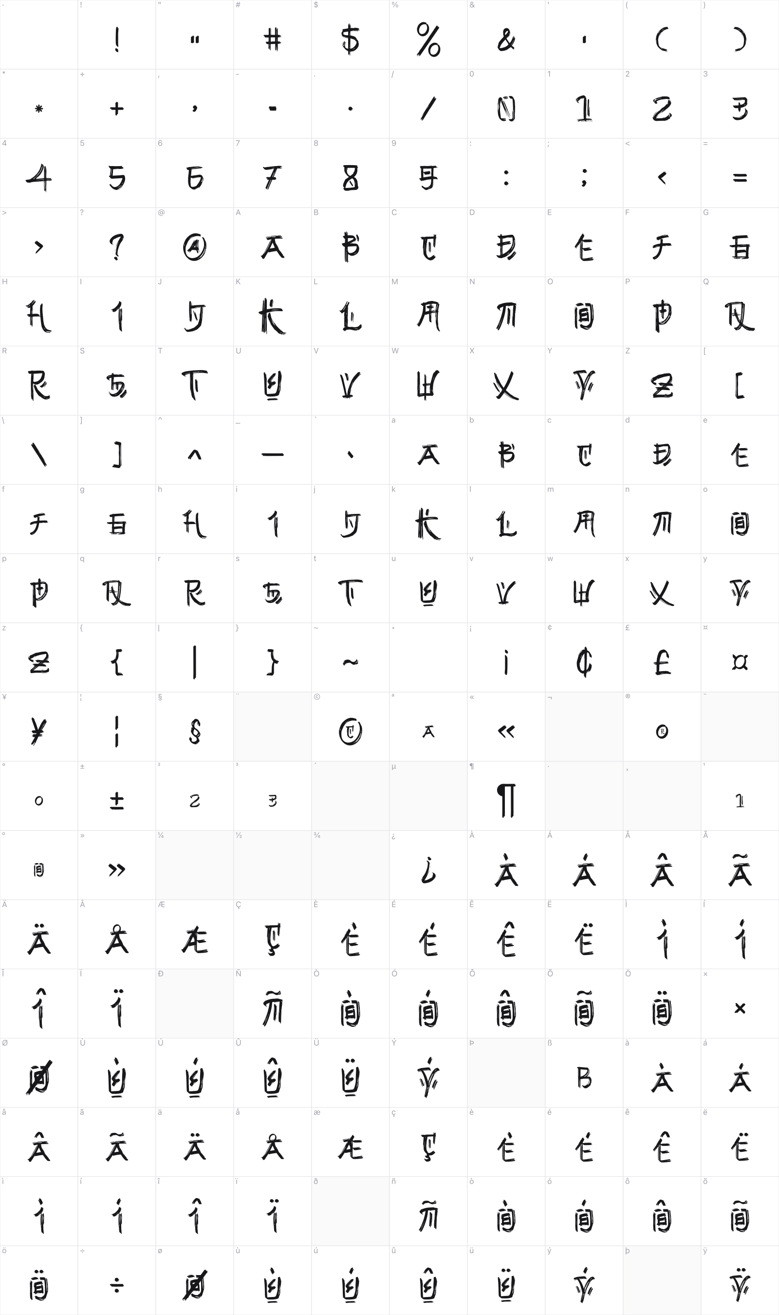 Gunji glyph table