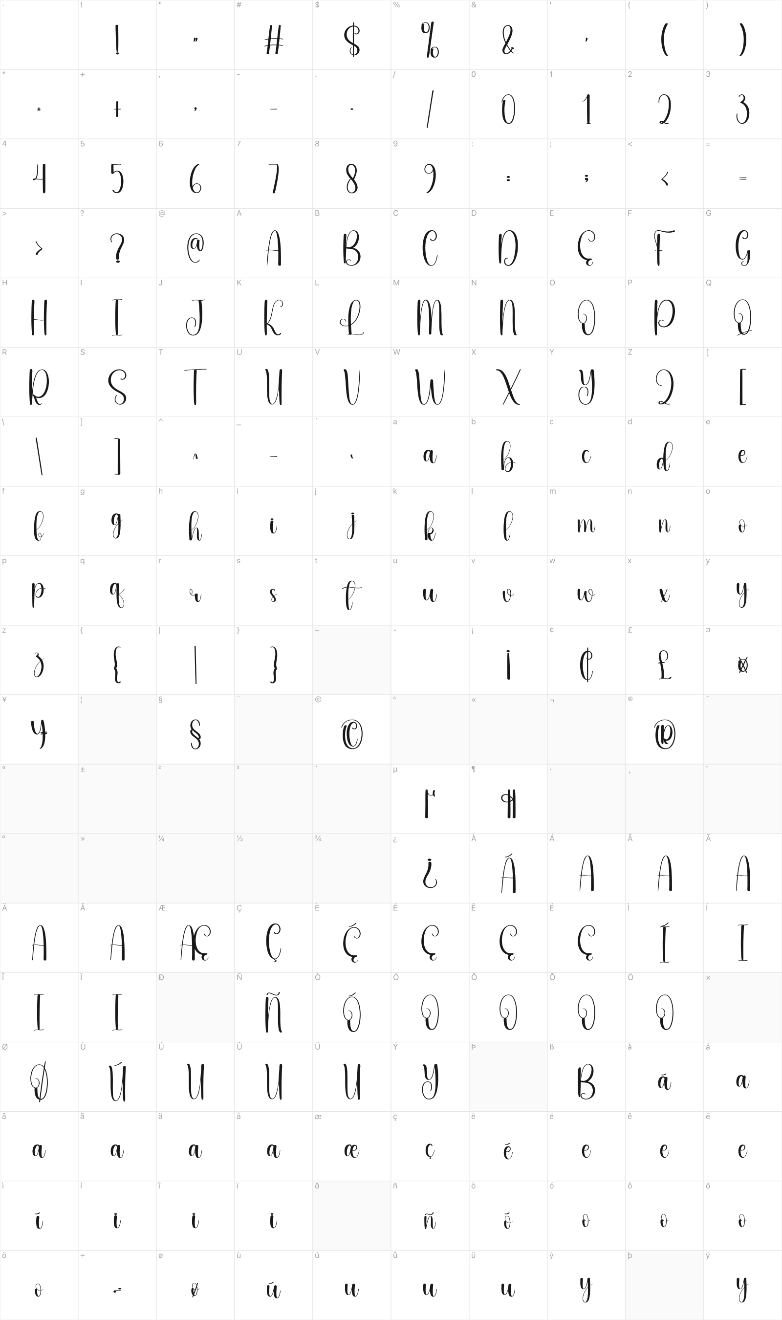 Nephew glyph table