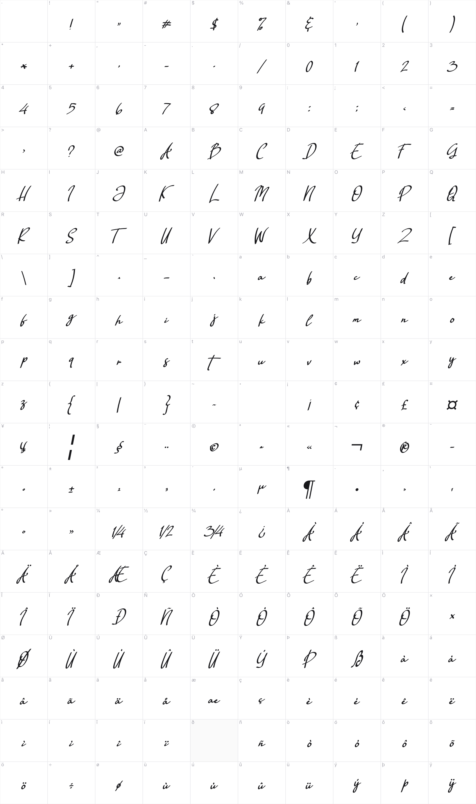 Rellata glyph table
