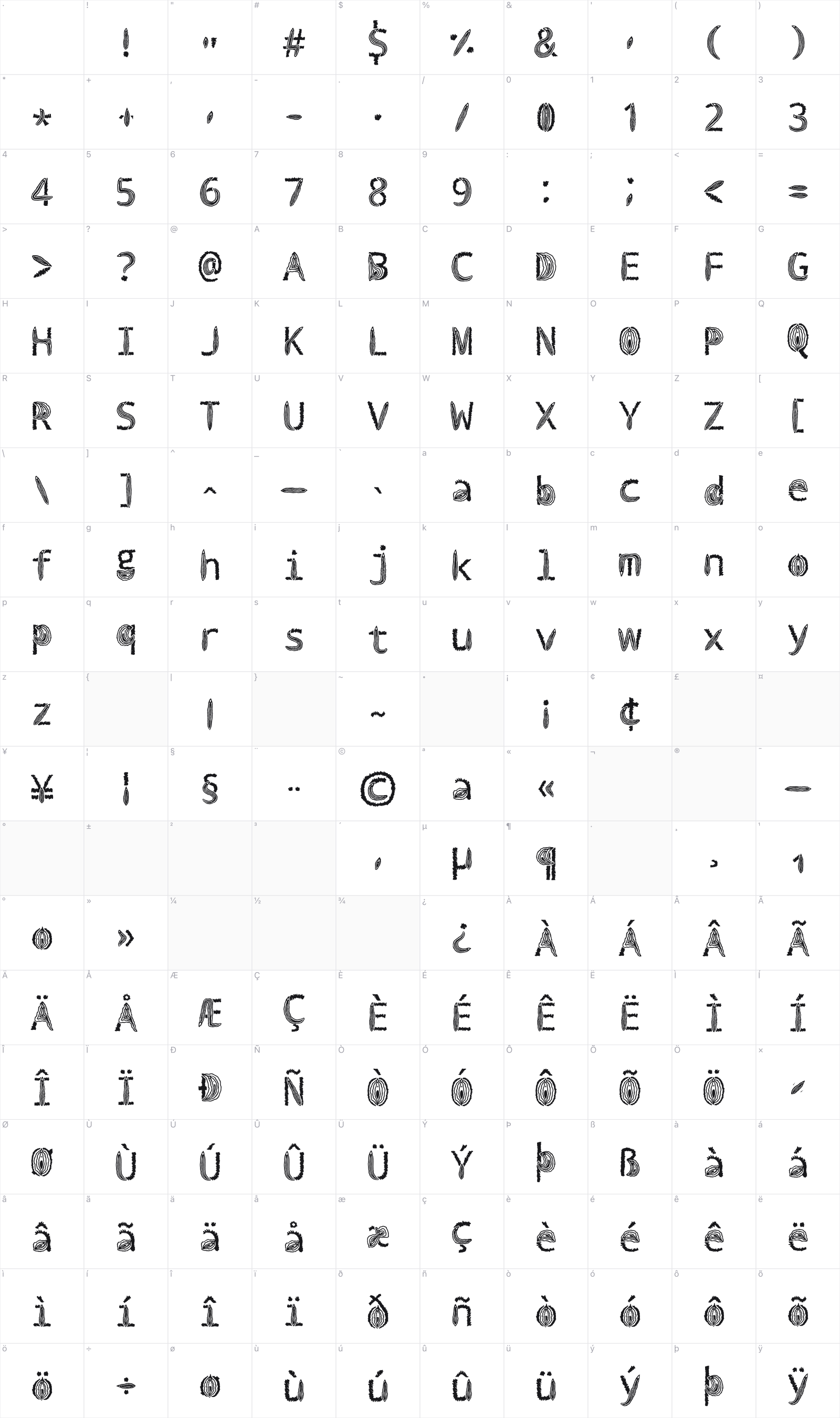 Vulva Typography glyph table