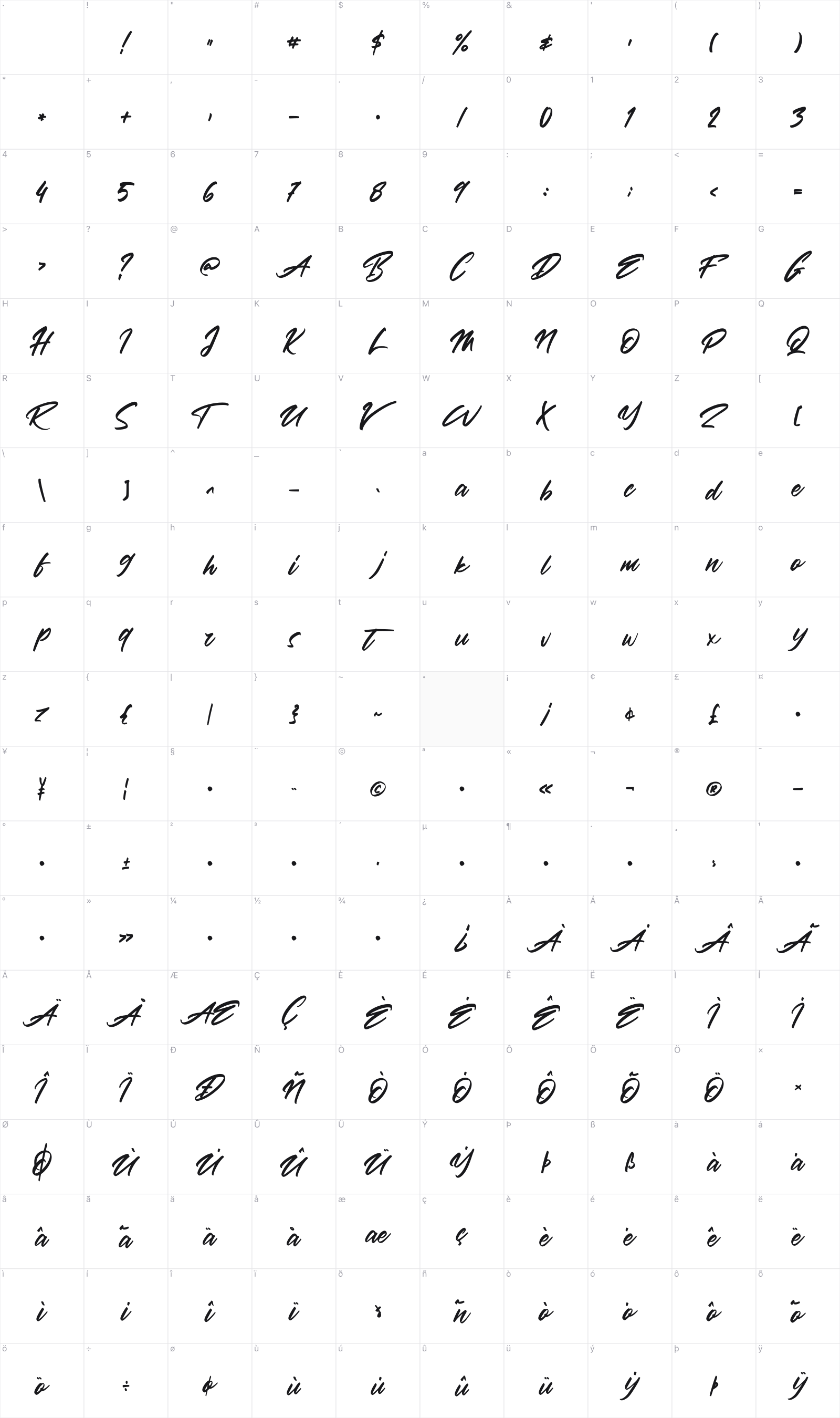 Haredang glyph table