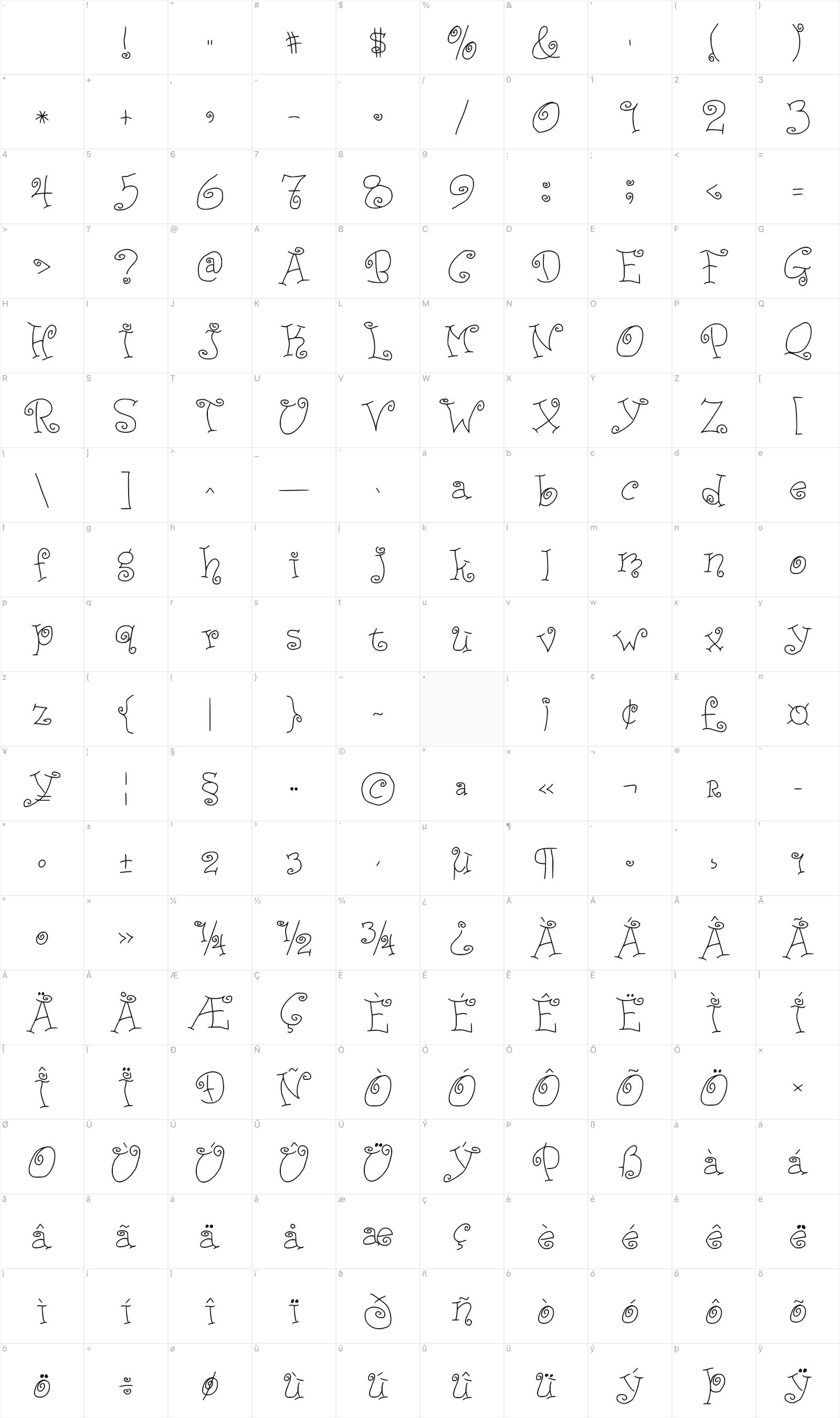 JD Ducky glyph table