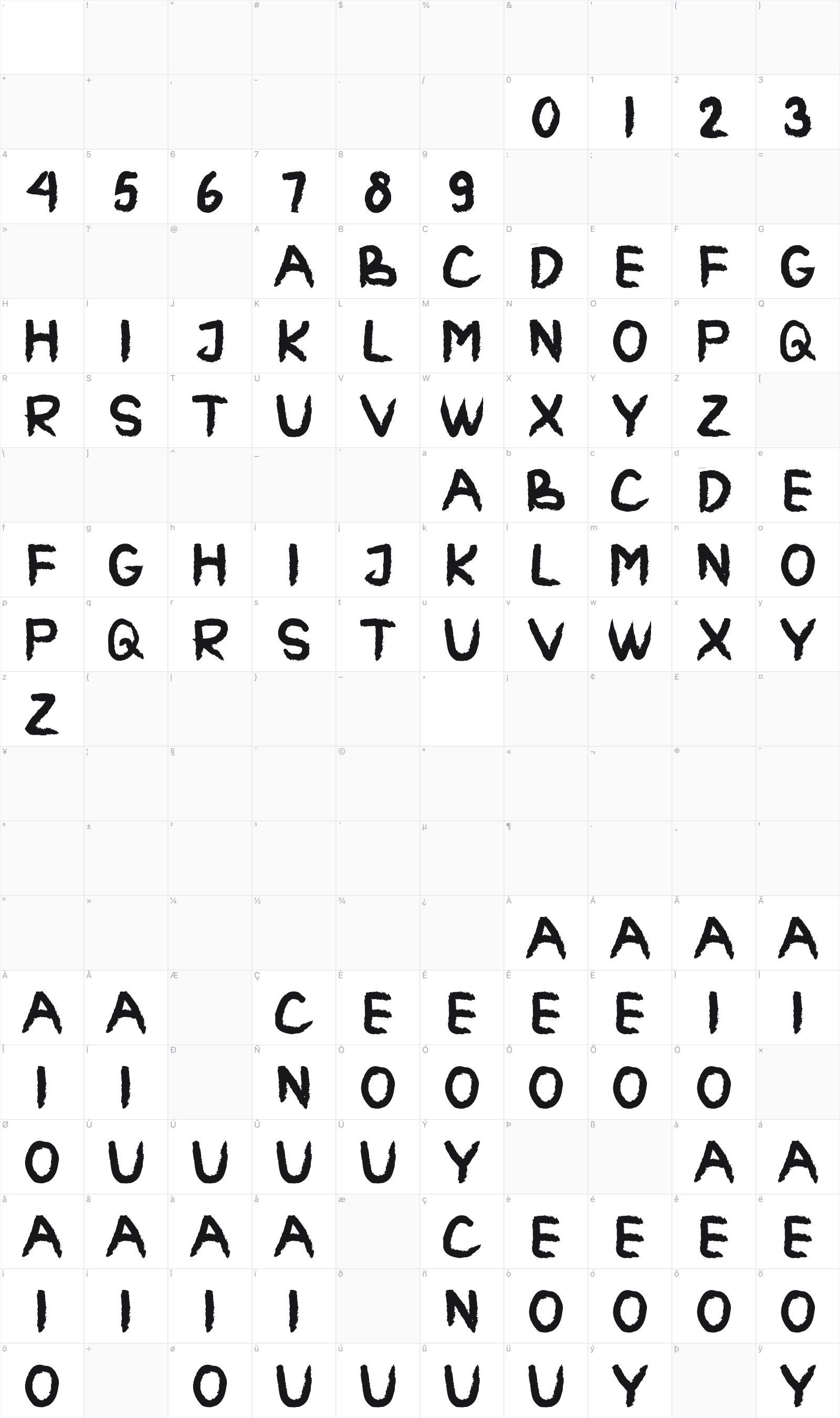 RIN glyph table