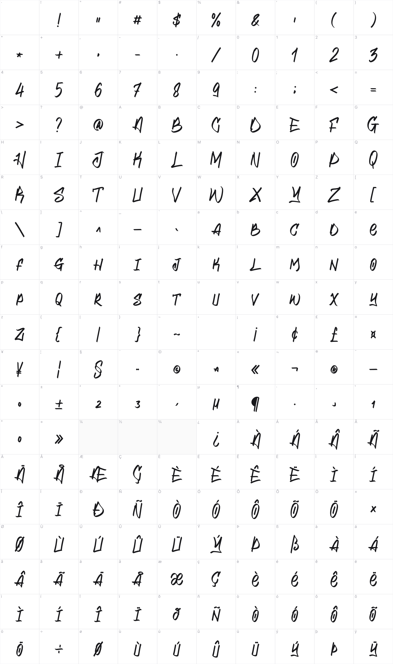 Hokia glyph table