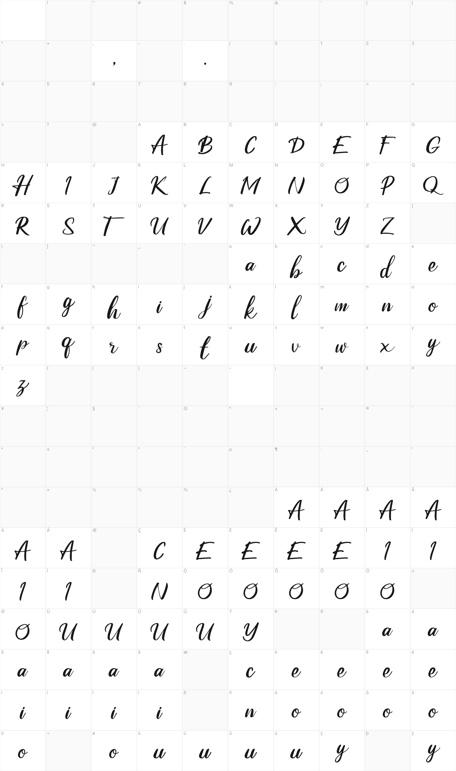 Ballano glyph table