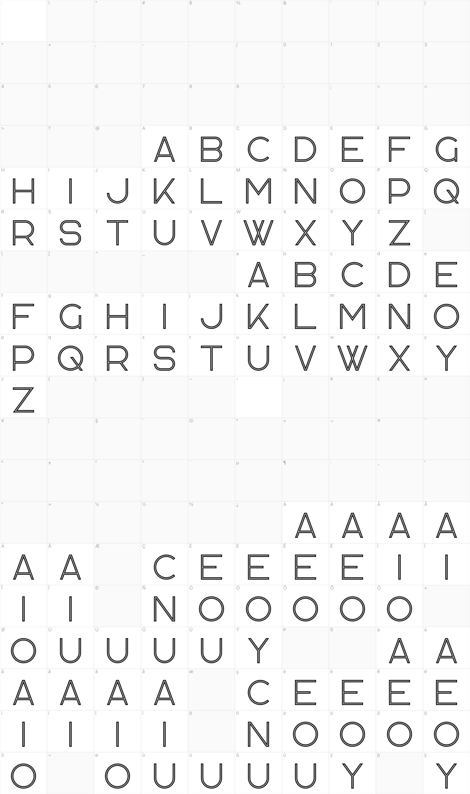 Kavo Inline glyph table