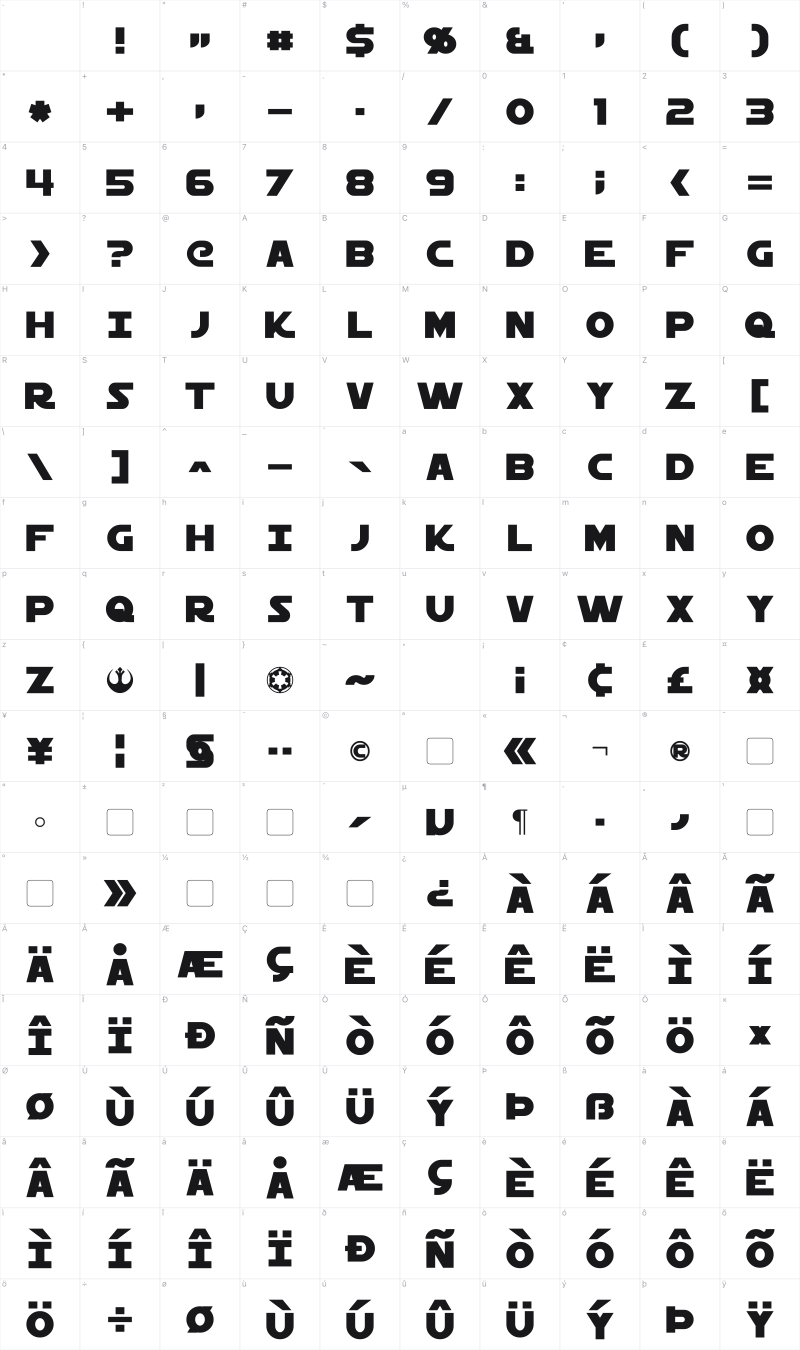Starkiller glyph table