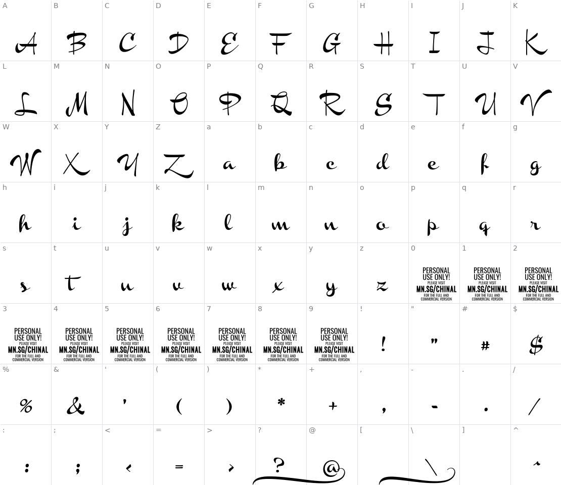 Character set for Chinal