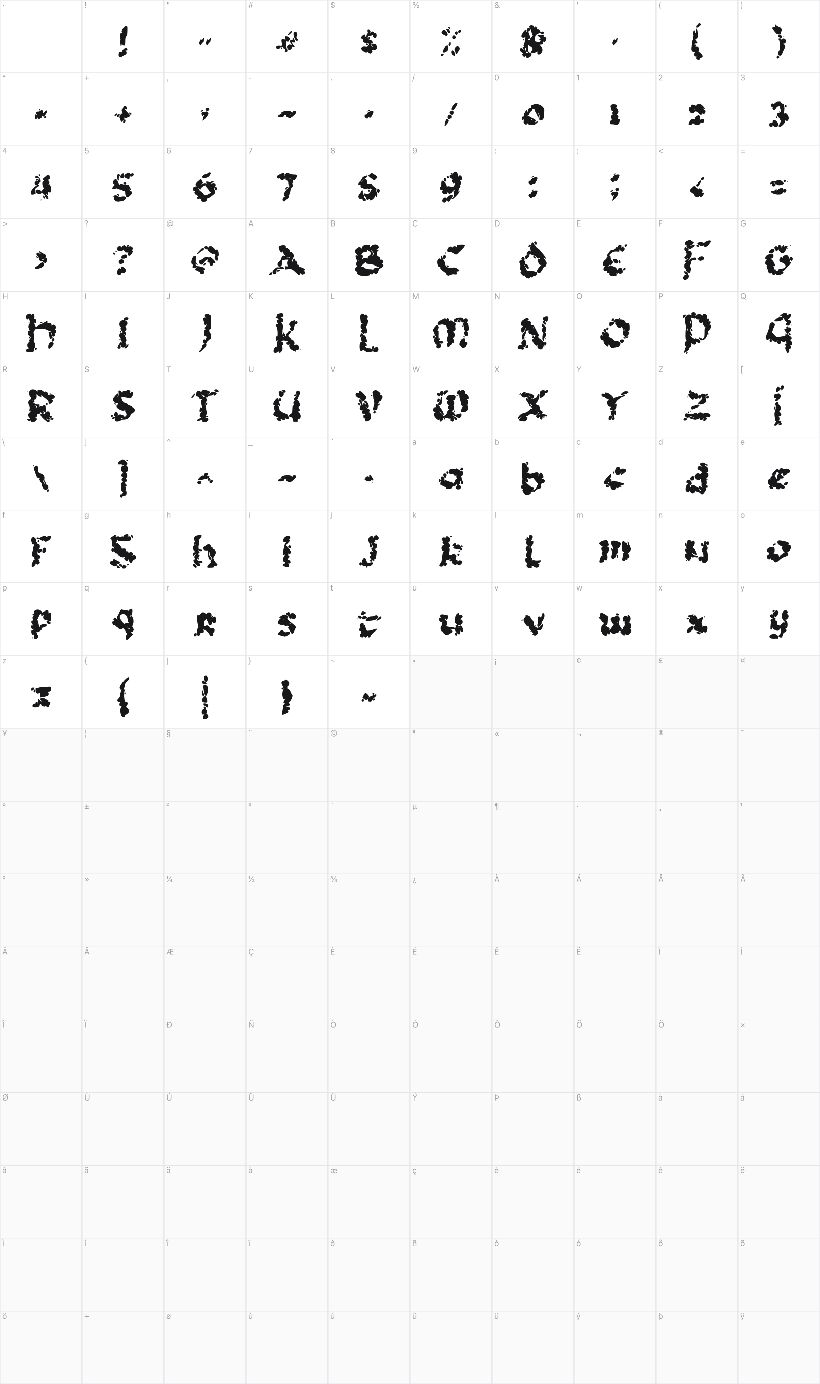c Cuma Awan glyph table