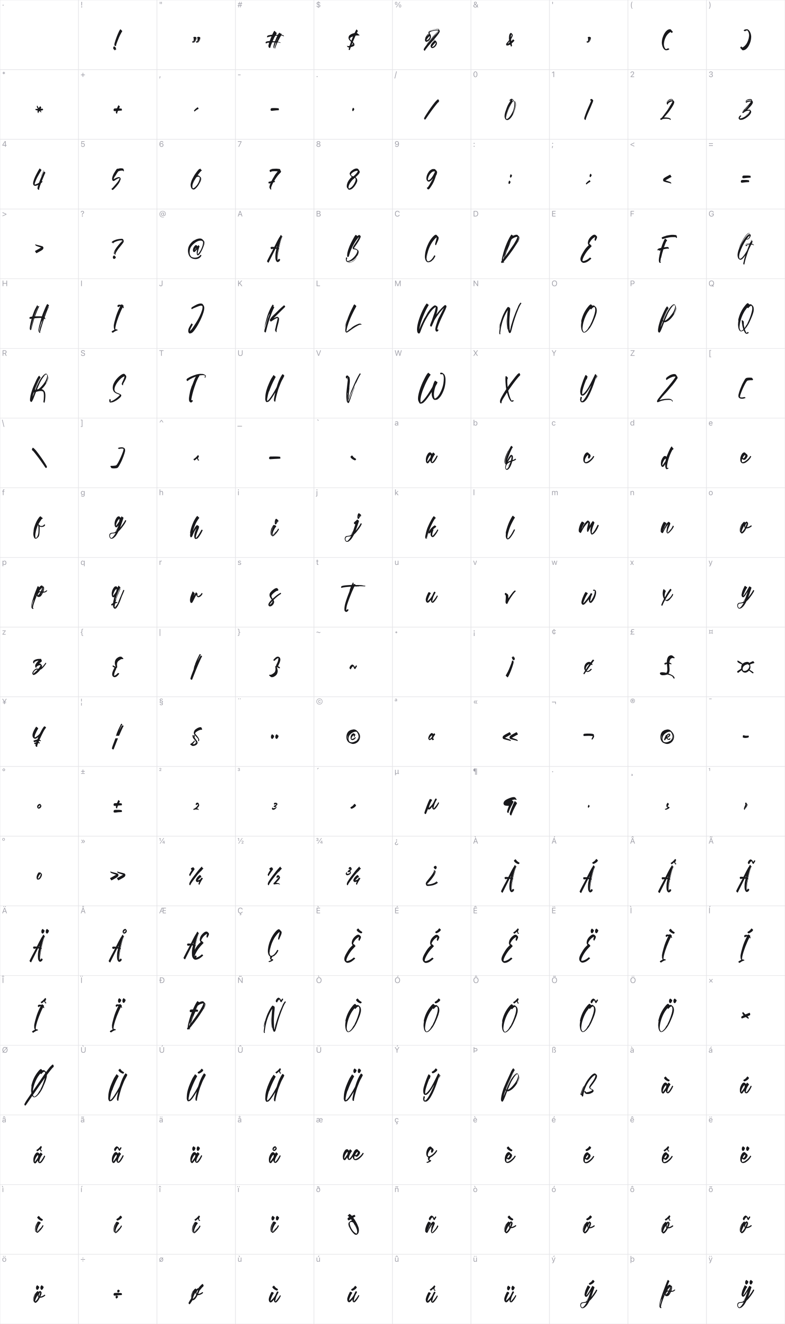 Rinebold Gutisky glyph table
