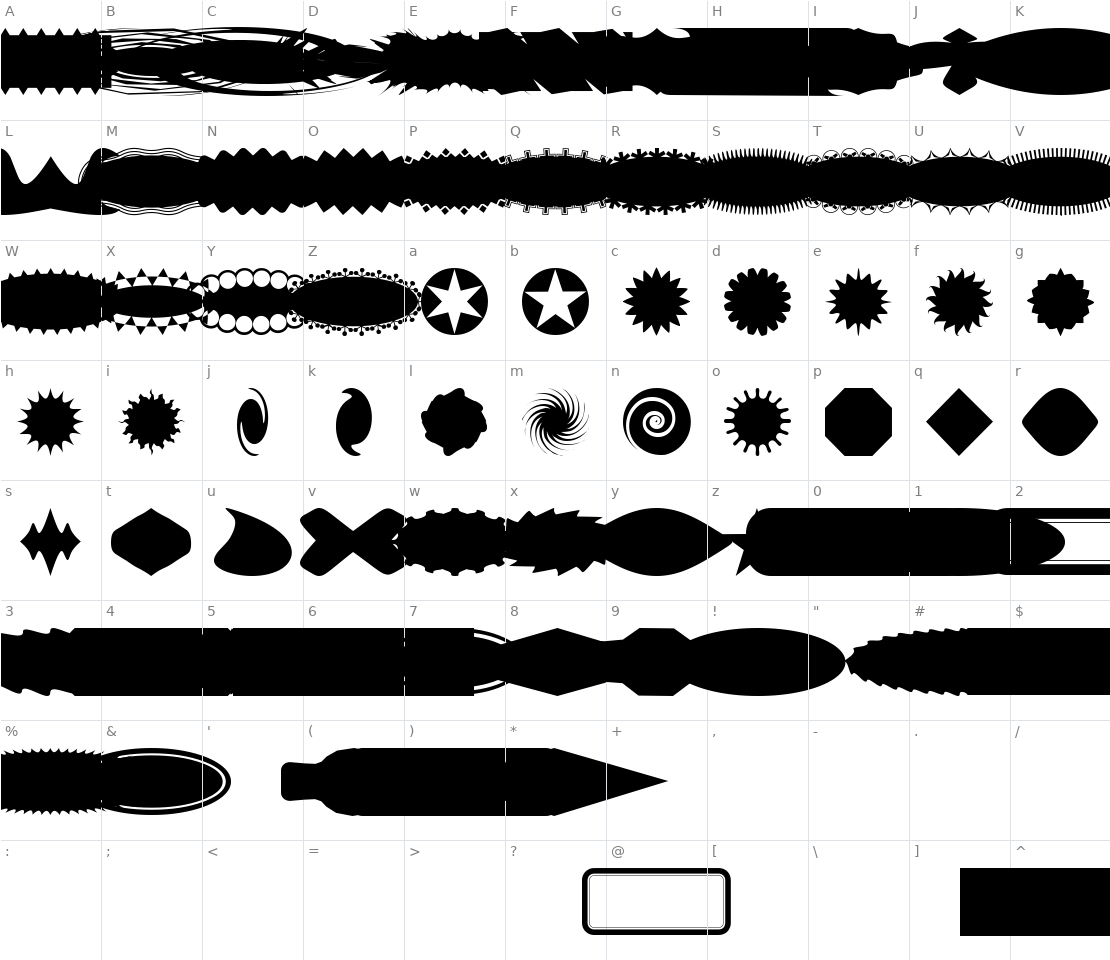 Character set for ButtonButton AOE