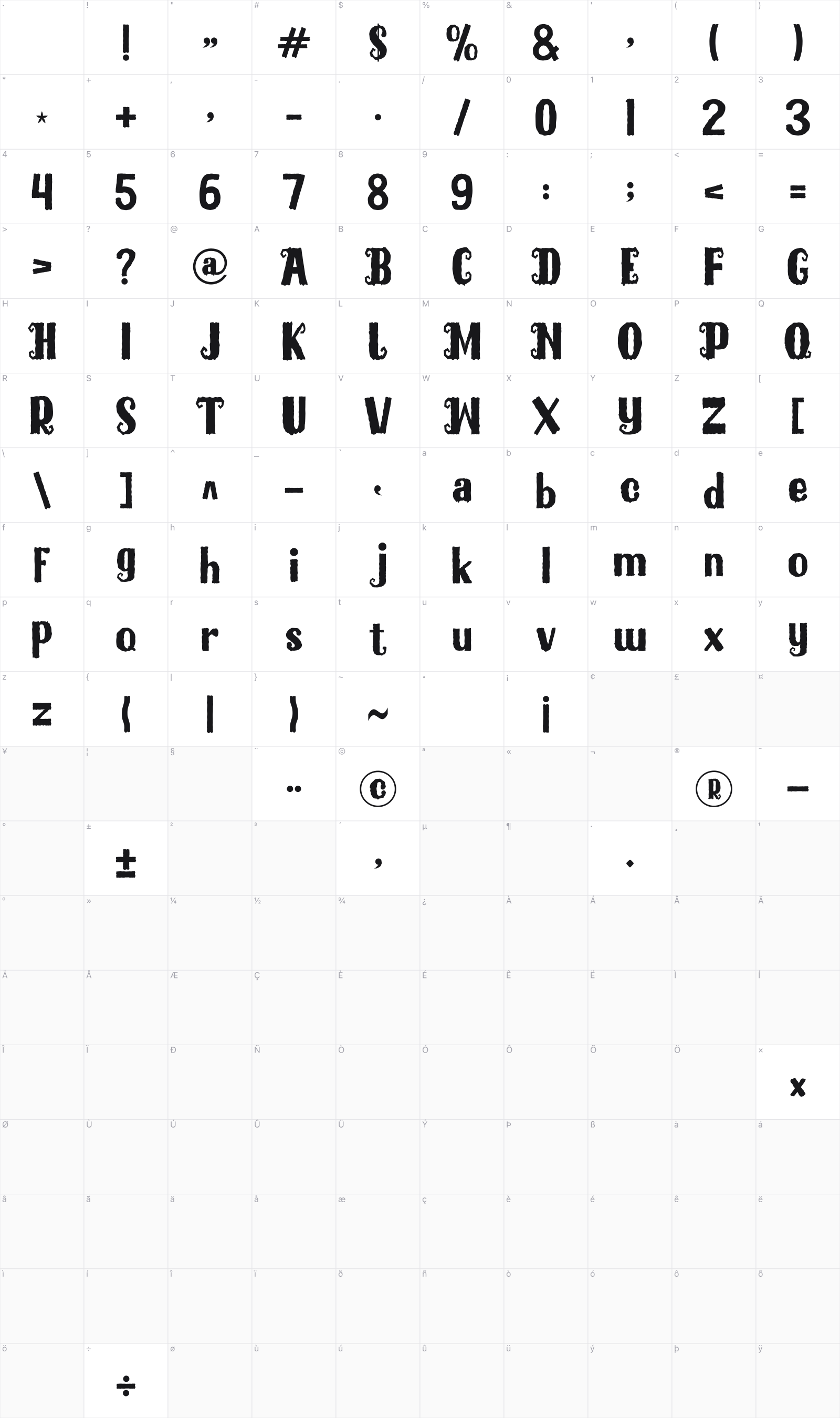 Blackmilles glyph table