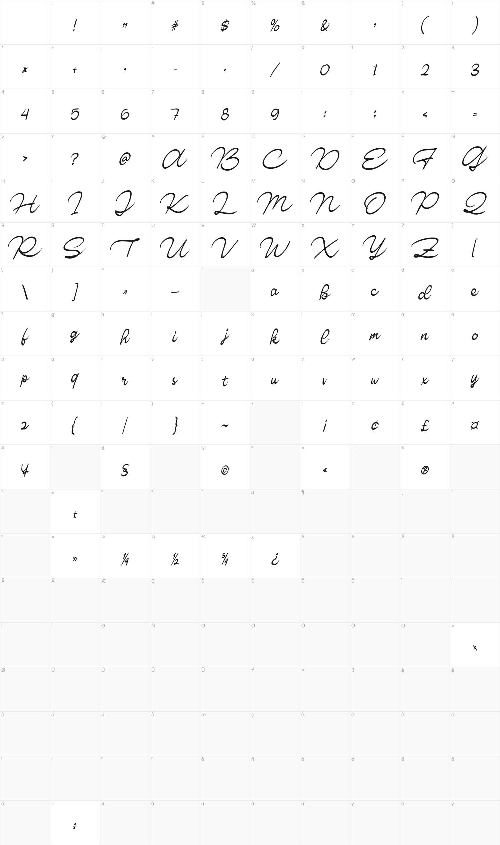 Bardistan Script glyph table