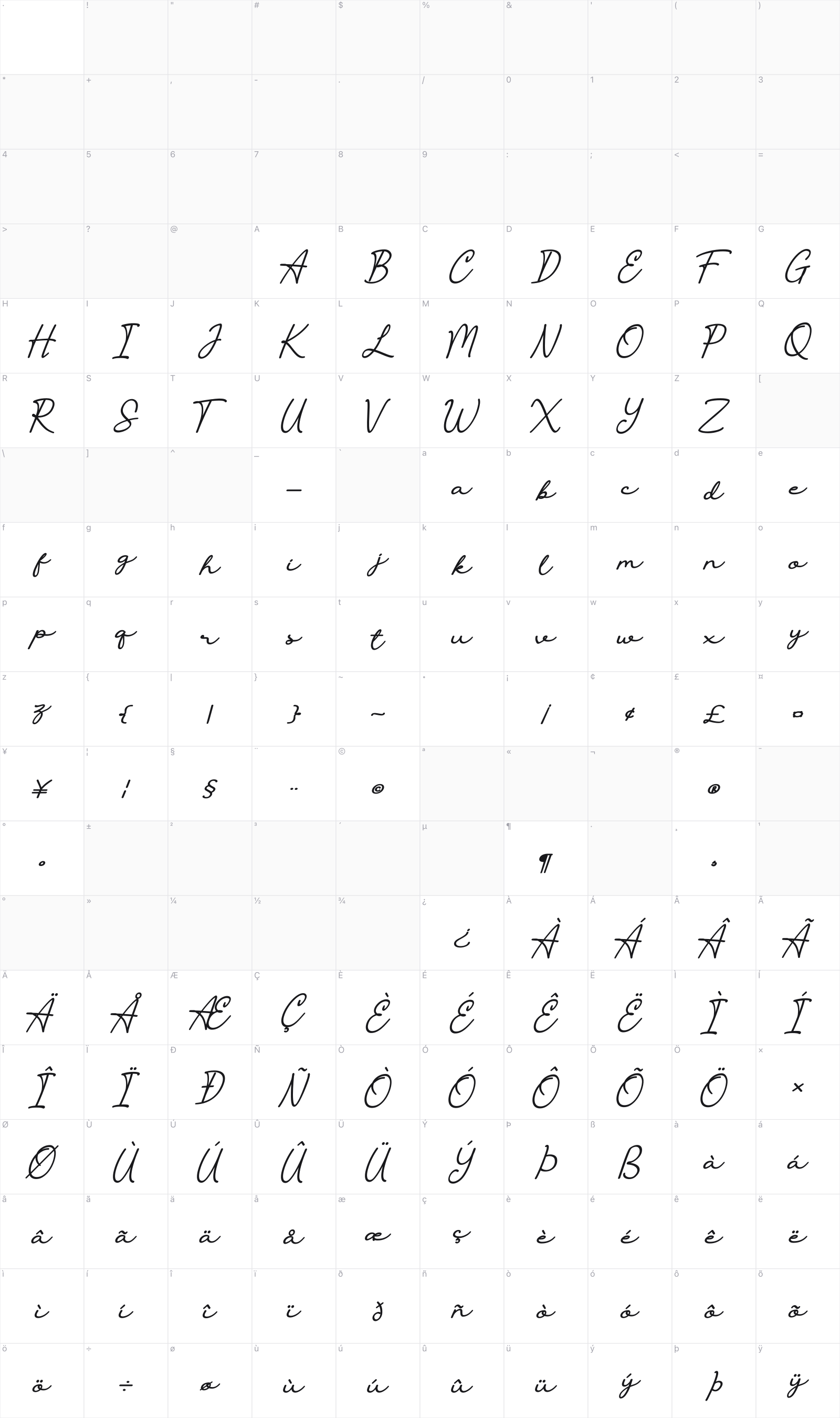 The Castellon glyph table