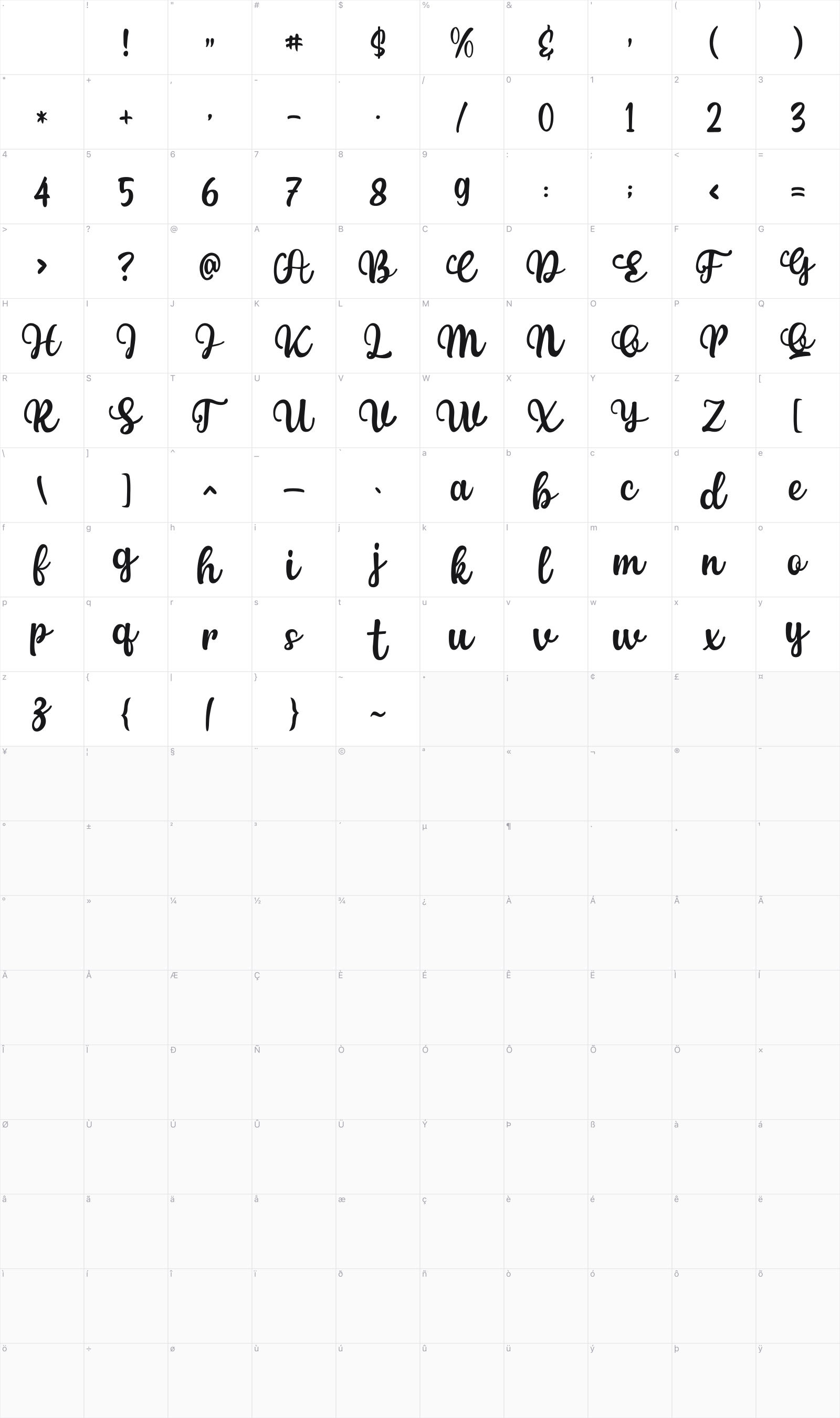 Palina Script glyph table