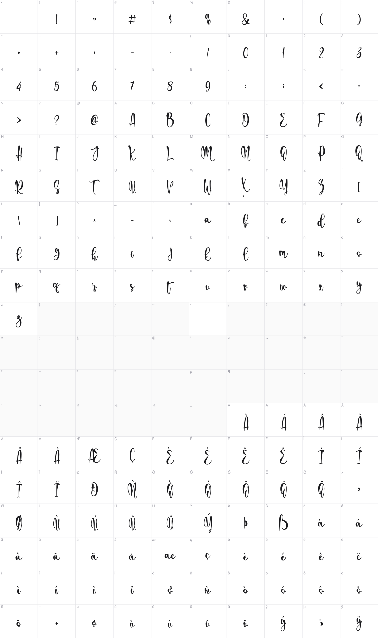 Mother Love glyph table