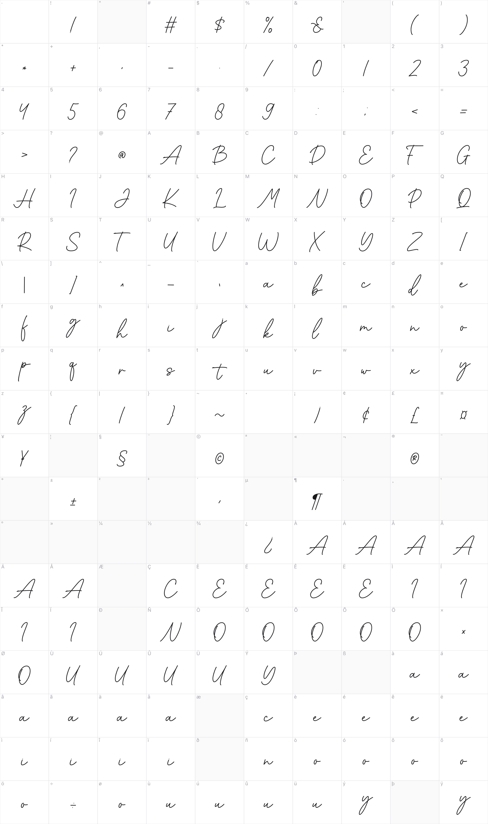 Cinthya glyph table