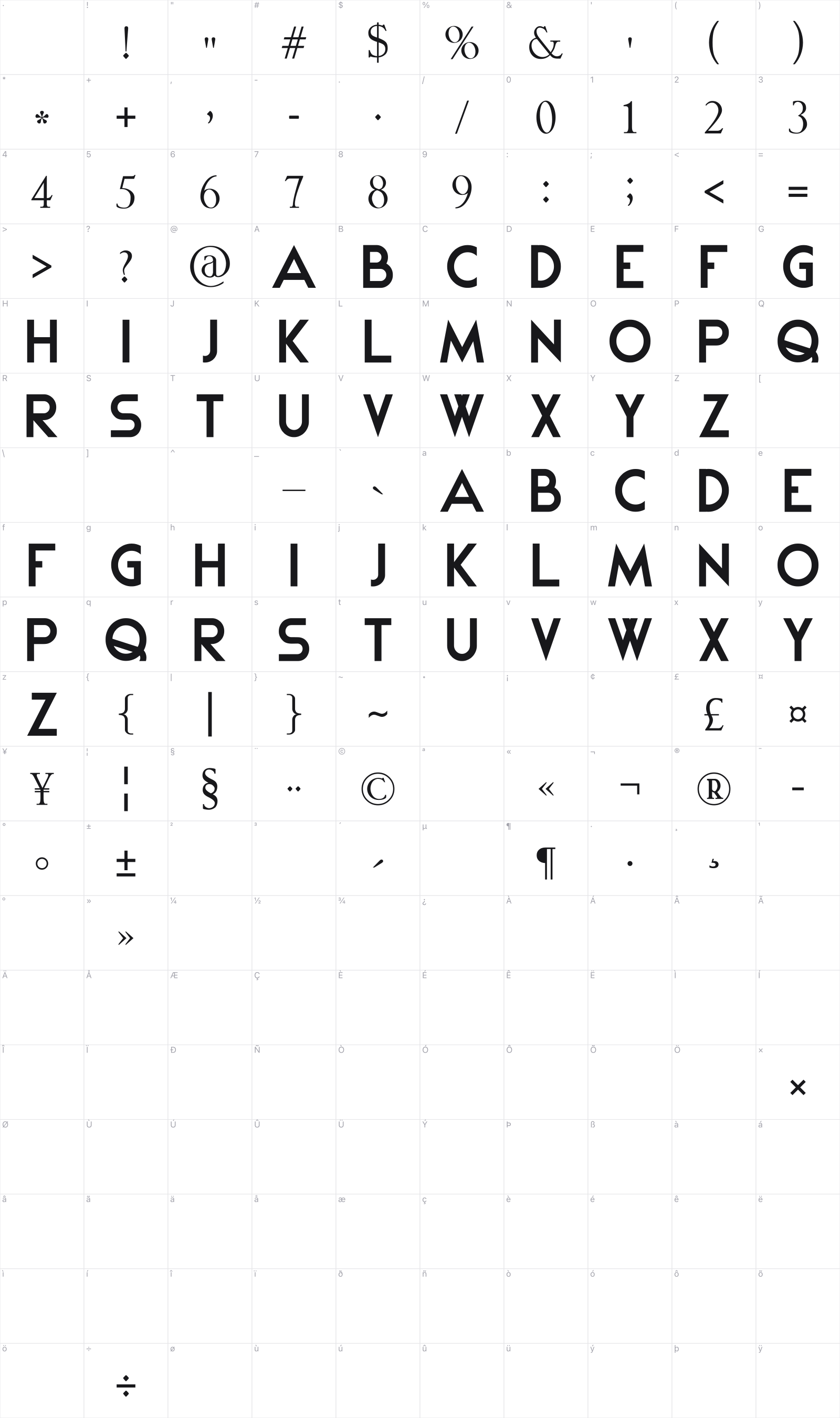 Kei glyph table
