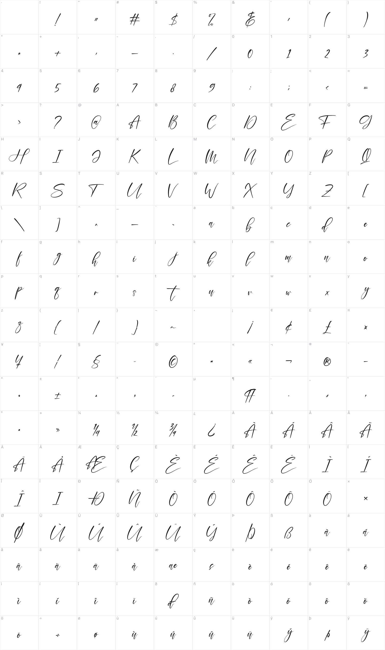 Rizky Broline glyph table