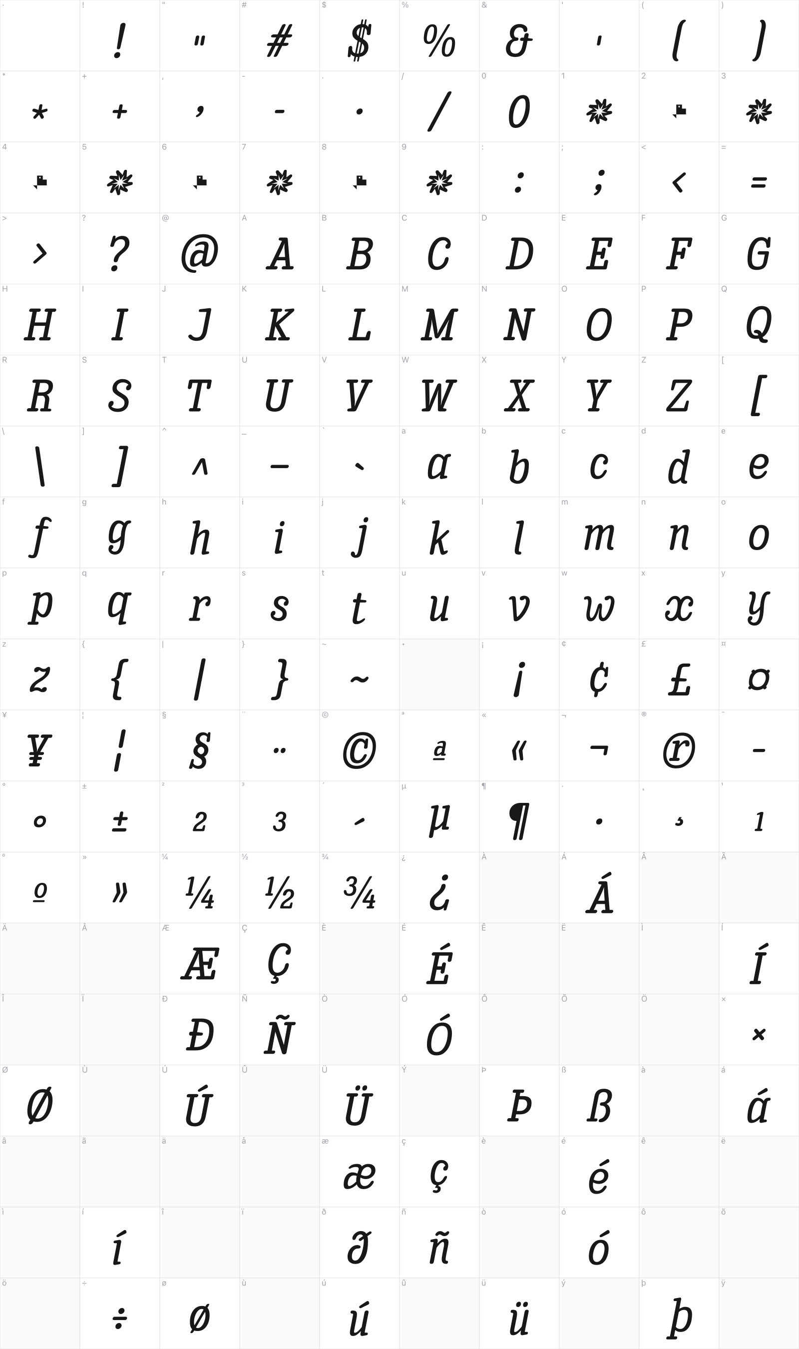 Enagol Math glyph table