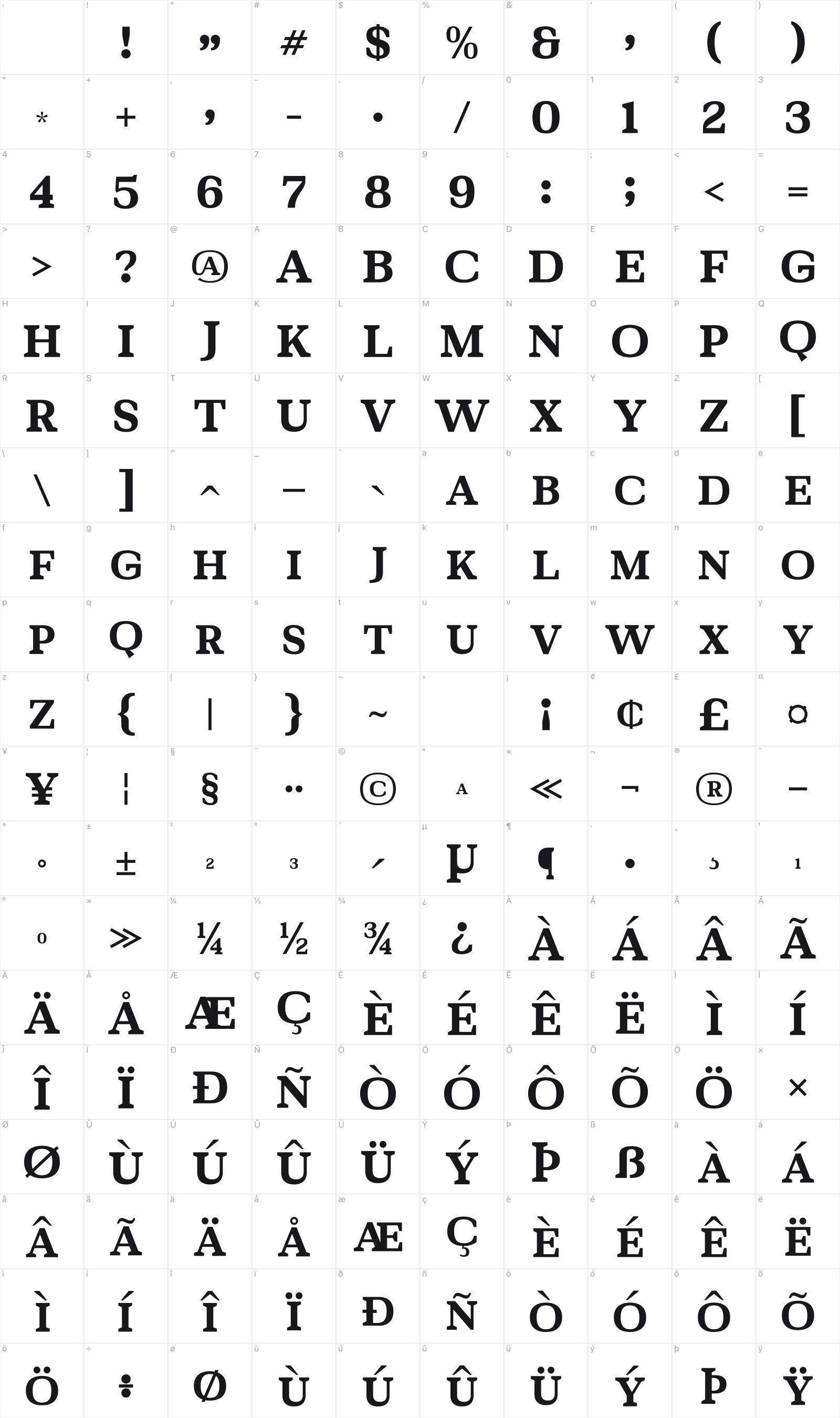 Bartone glyph table