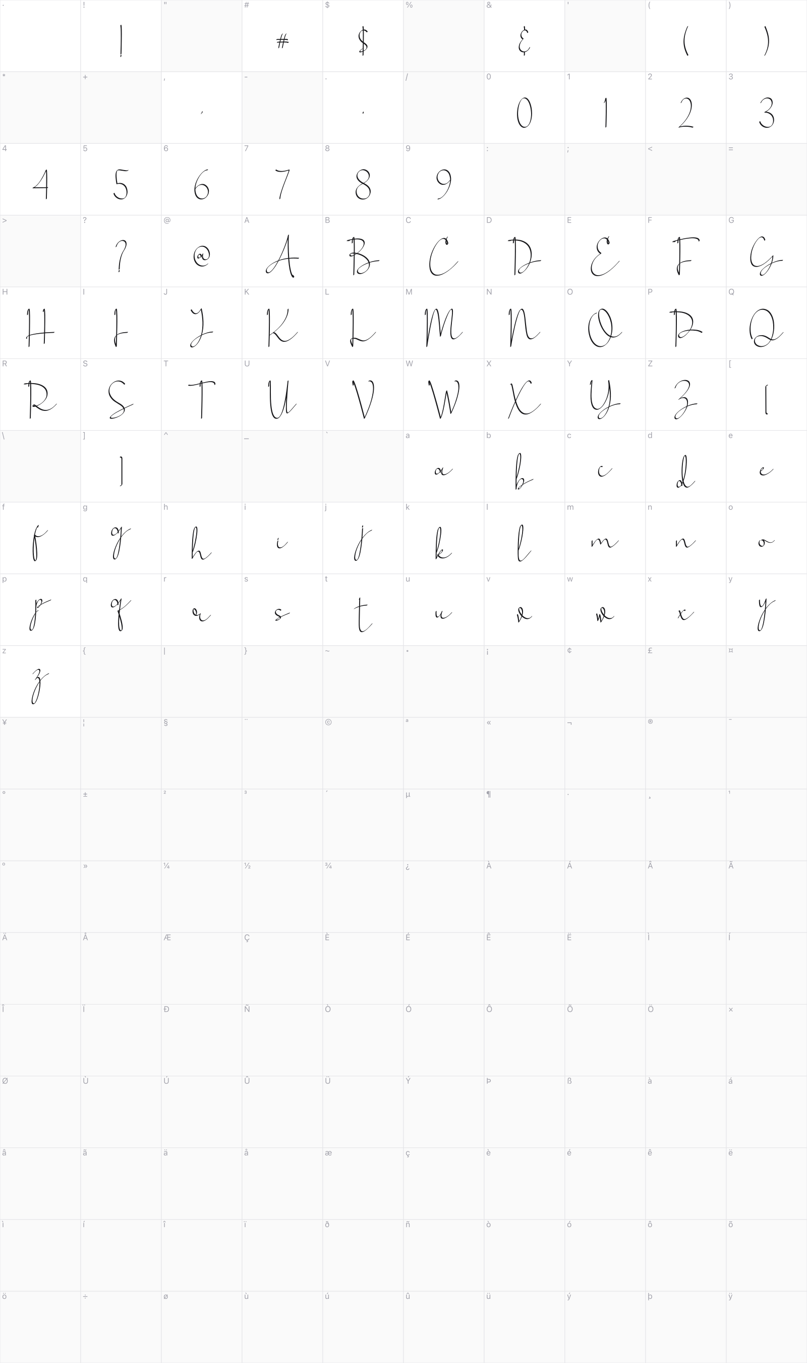 Gumush glyph table