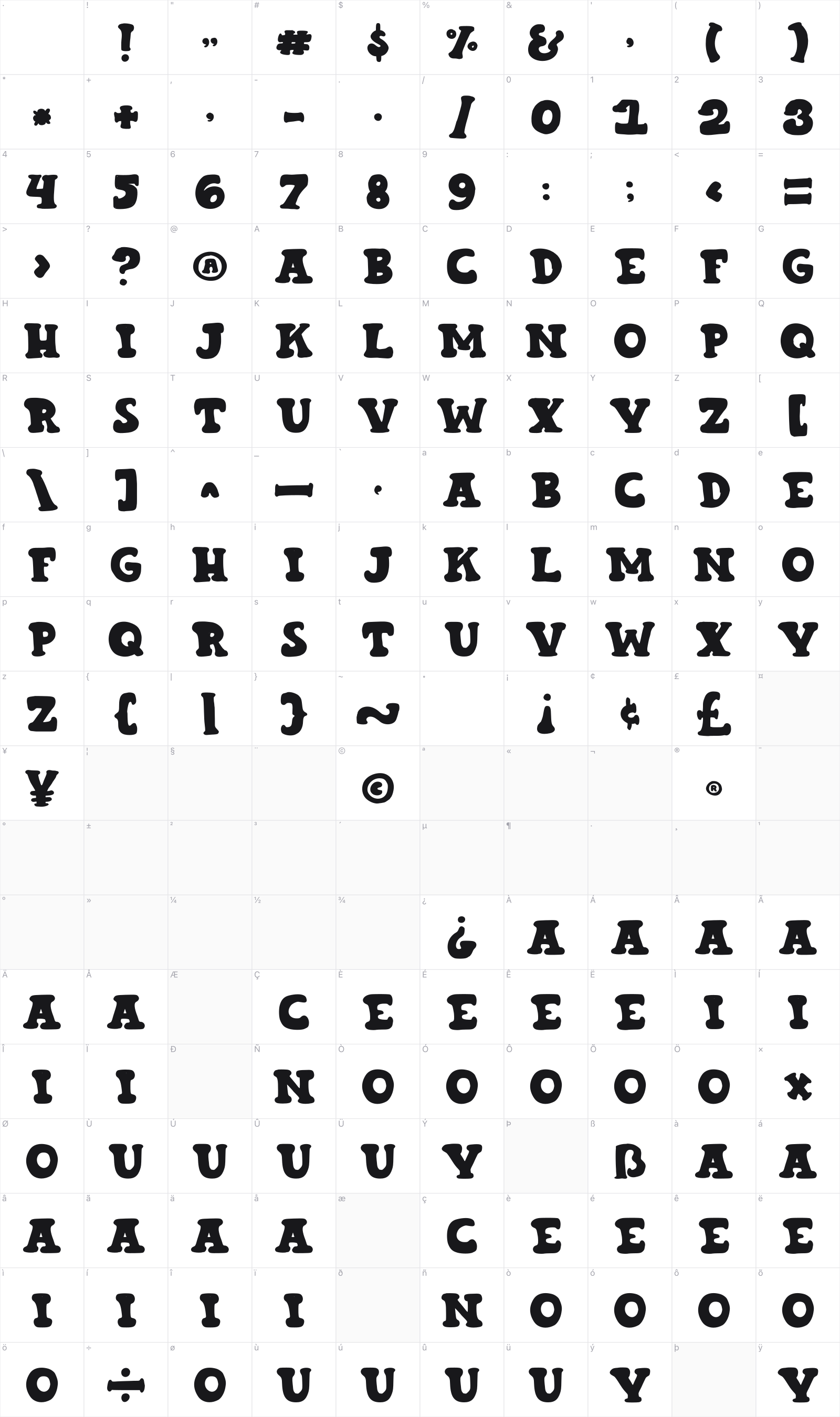 Tropics glyph table