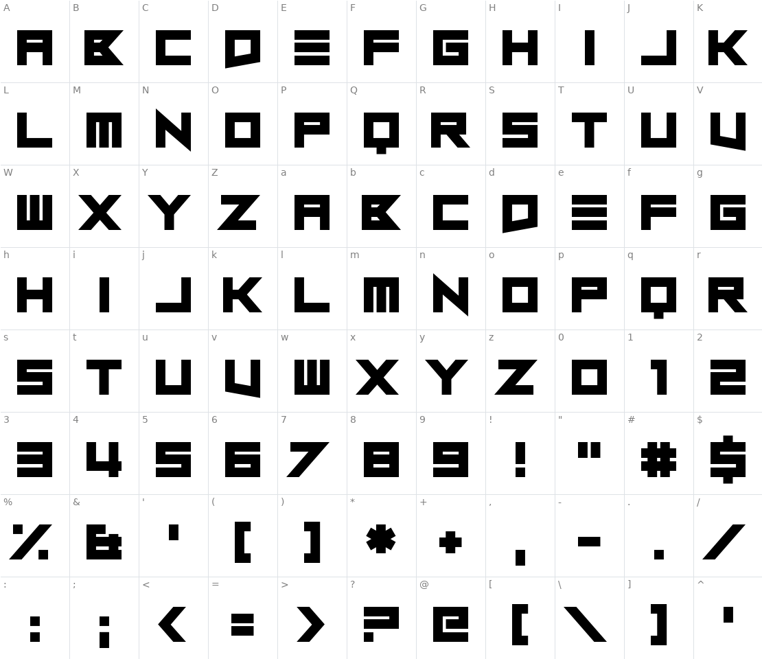 Character set for Close and Open