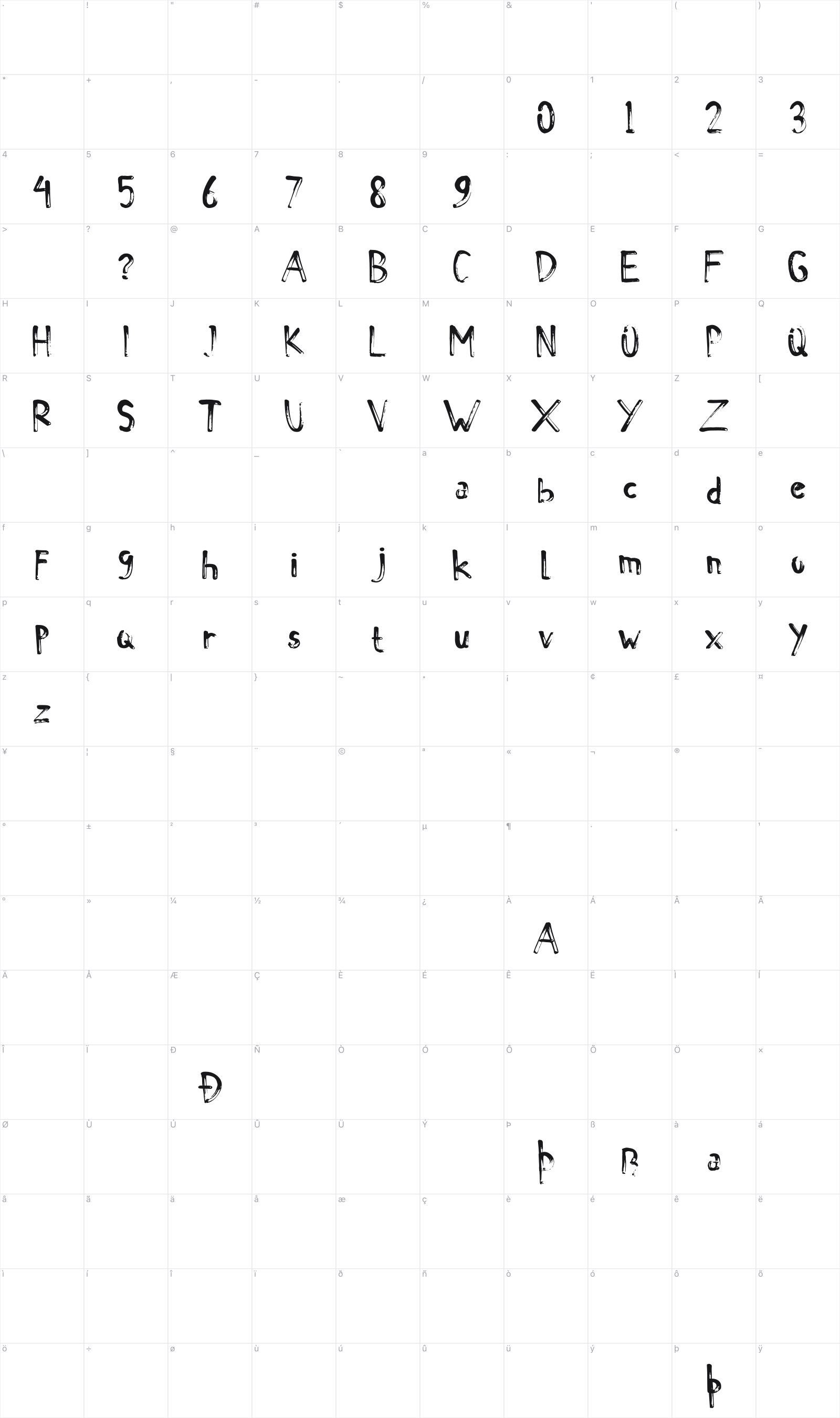 De La Rocha glyph table
