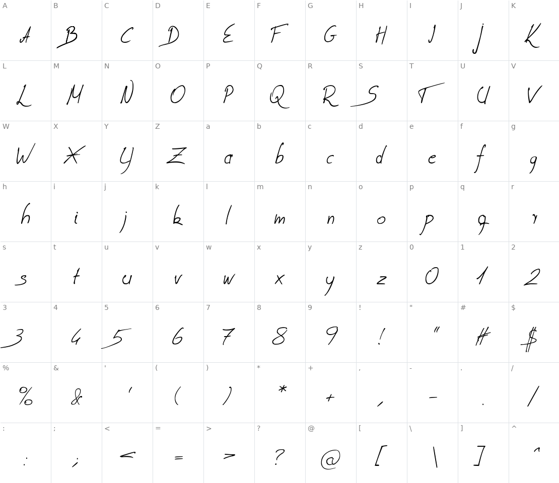 Character set for Coire