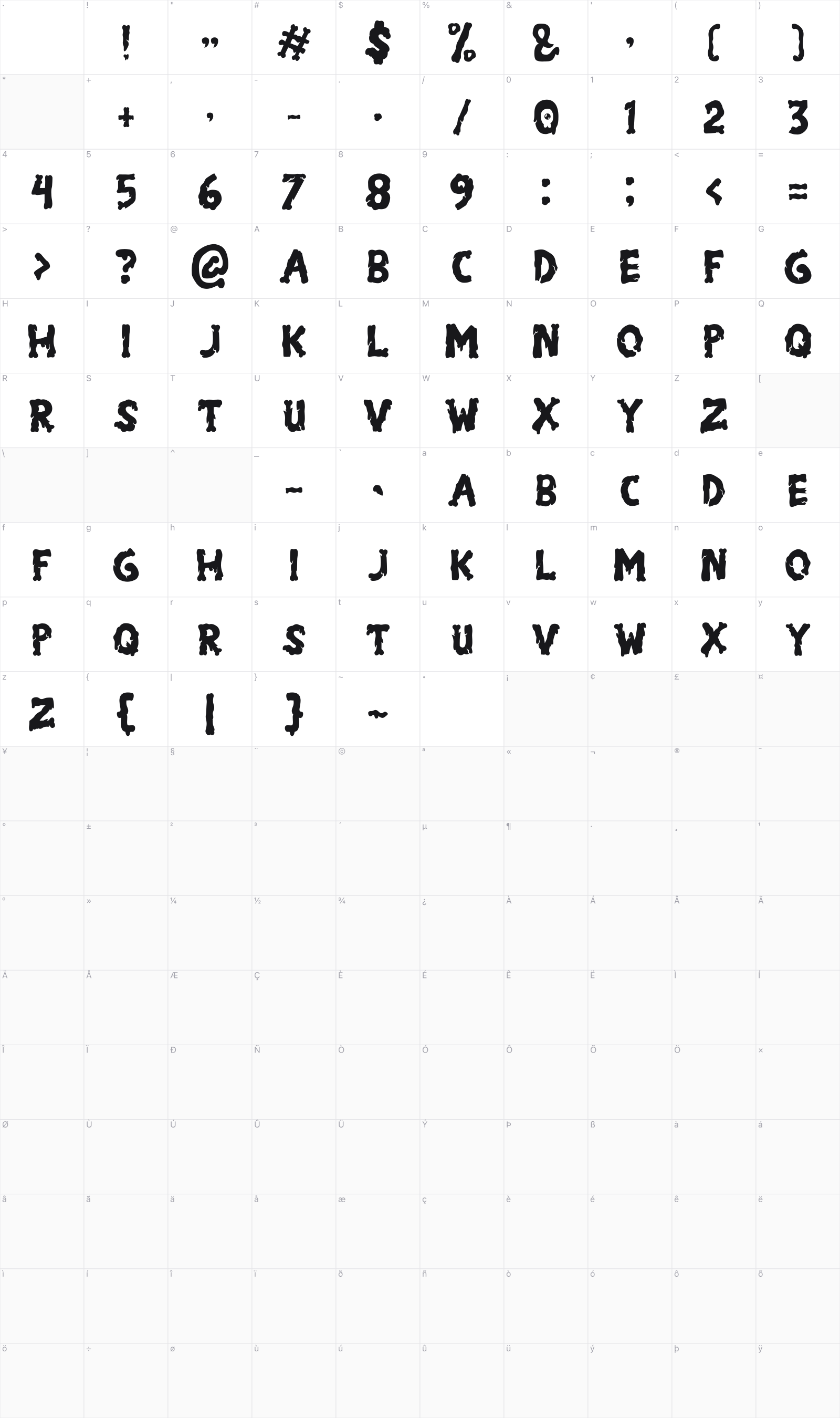Dr.Ziemboz glyph table
