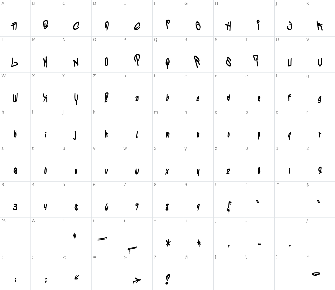 Character set for Los Vatos Locos