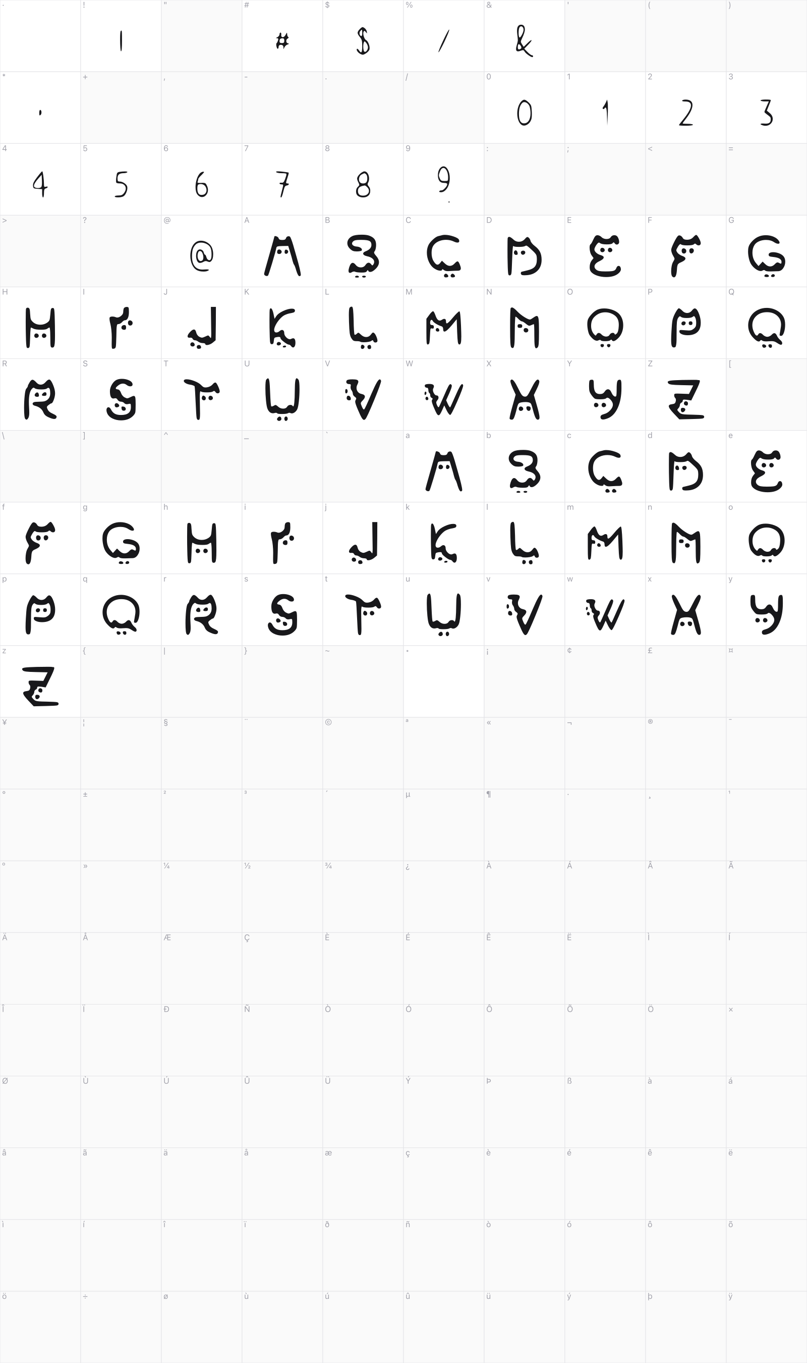 Meoww glyph table