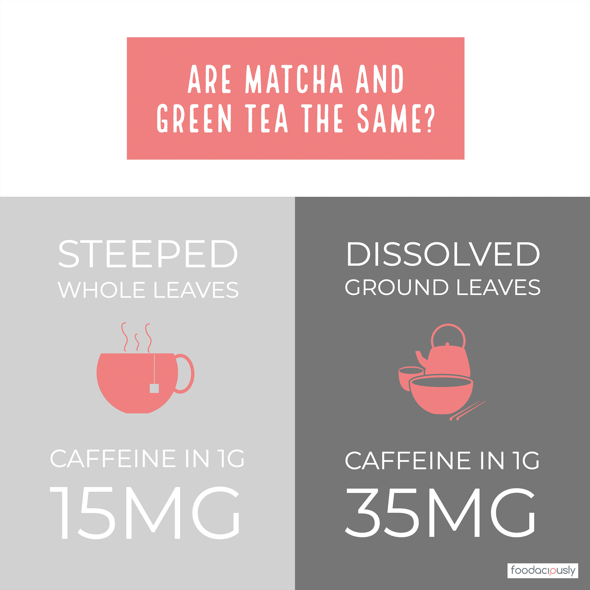 green tea vs matcha caffeine