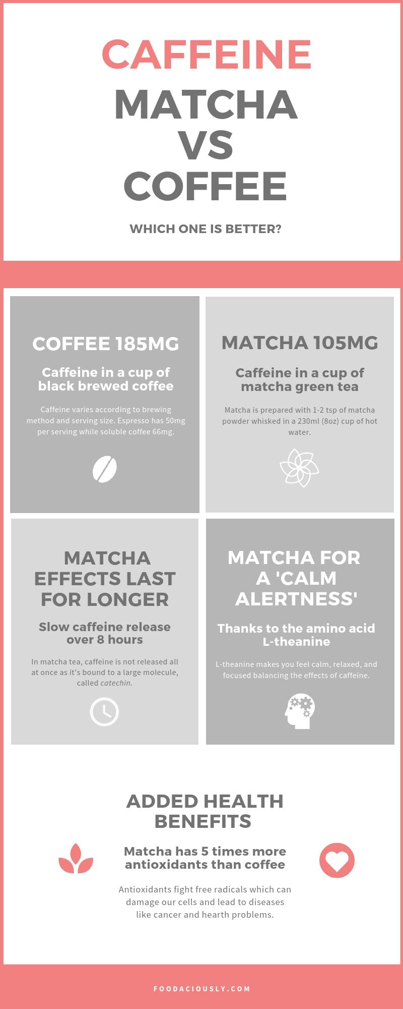 coffee matcha caffeine