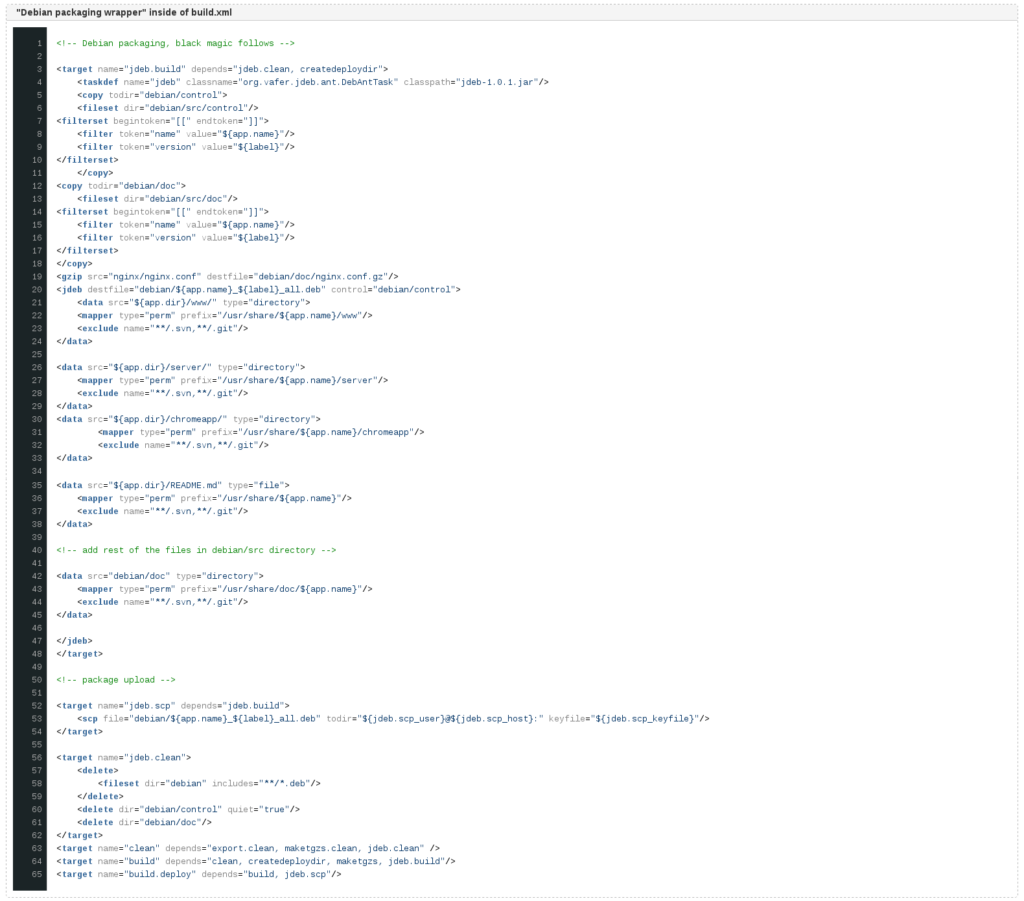 Automating Debian package creation and management with Maven/Ant ...