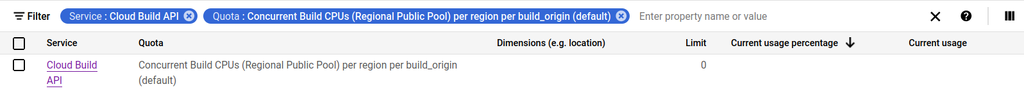 Cloud build api quota filter
