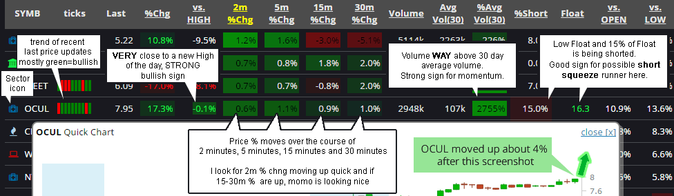 Premarket Stock Charts