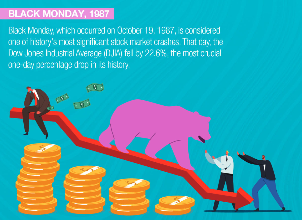 What Were The Historic Stock Market Crashes Why Did They Happen Insights Artist 