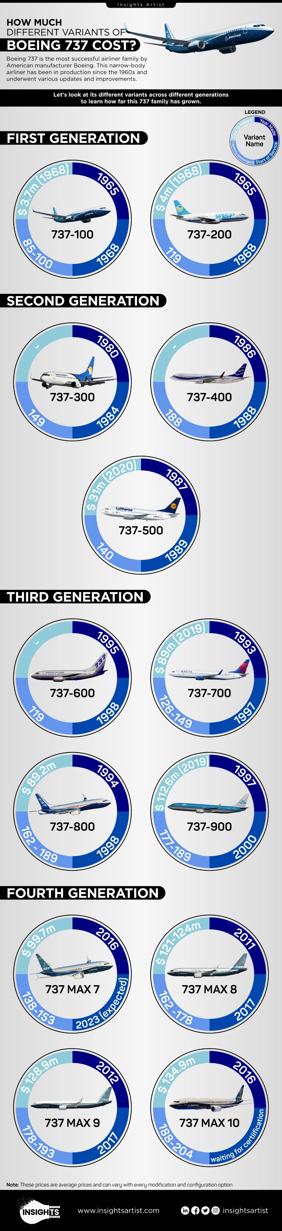 How Much Different Variants Of Boeing 737 Cost how-much-different-variants-of-boeing-737-cost