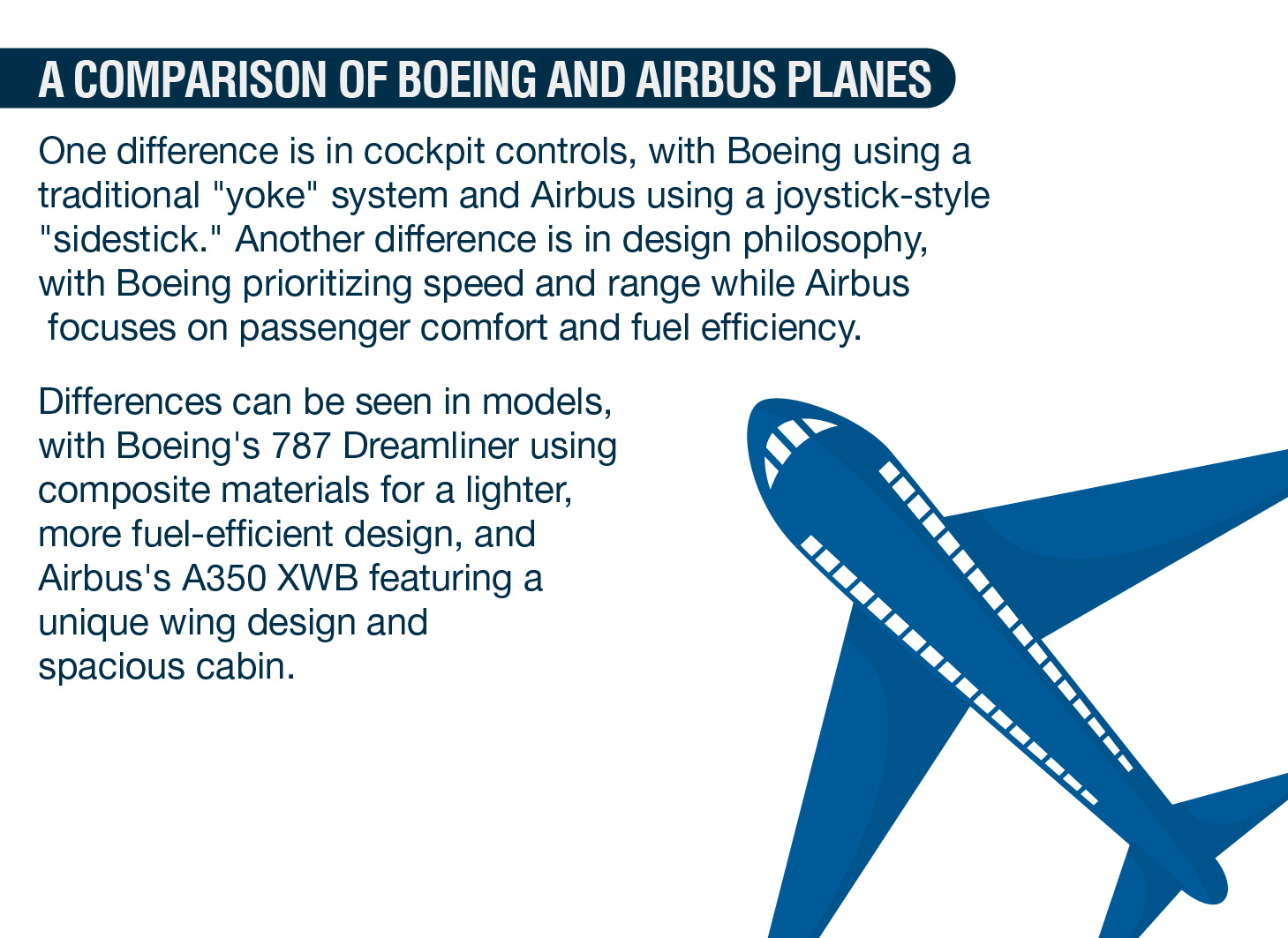 Boeing vs. Airbus