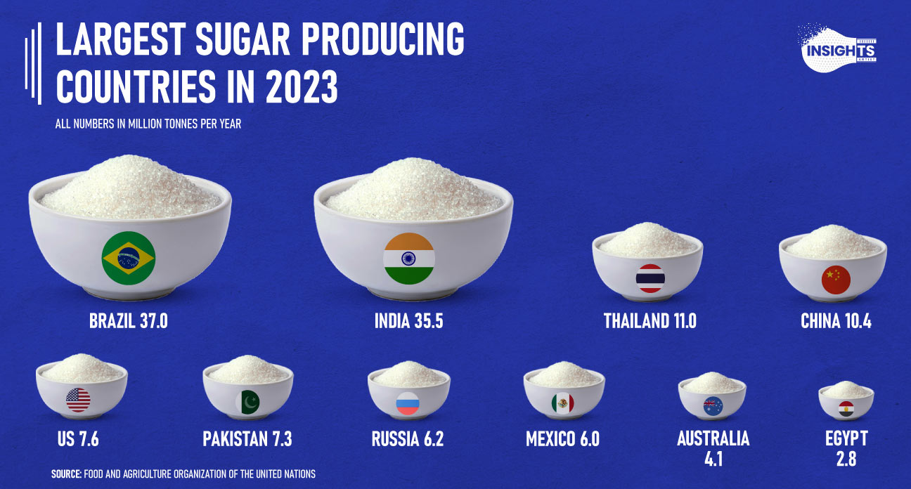 2023 Top 10 Cotton Producing Countries: China Leads Production