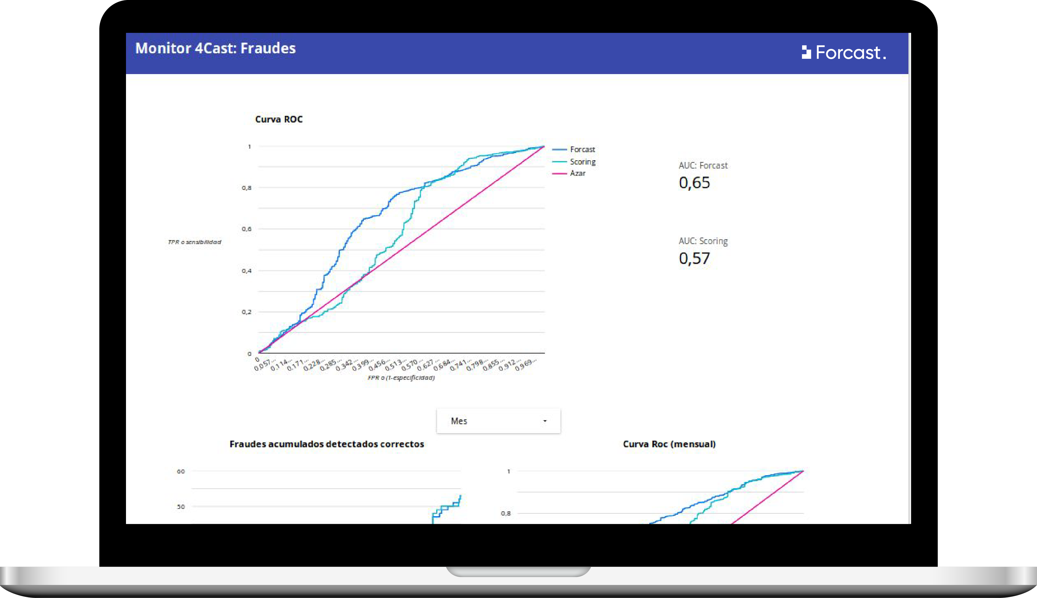 Dispositivo Plataforma Data Science Lab