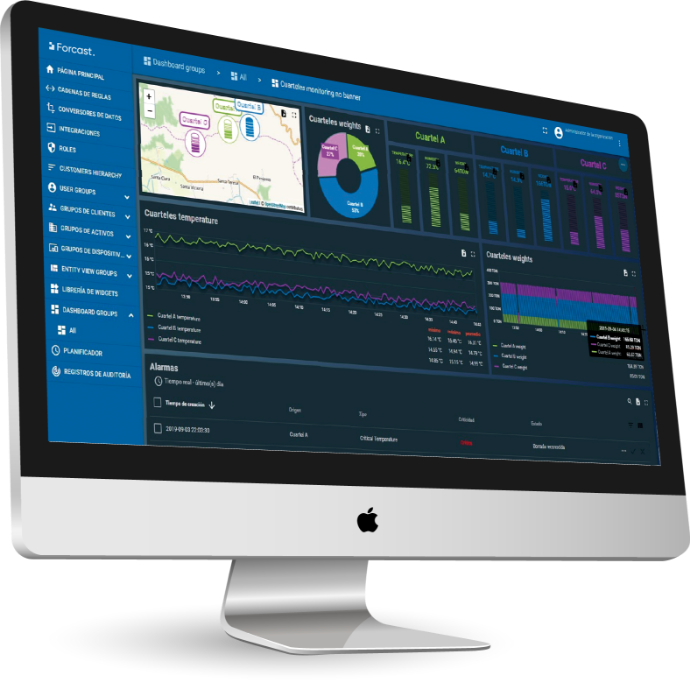 Plataforma iot