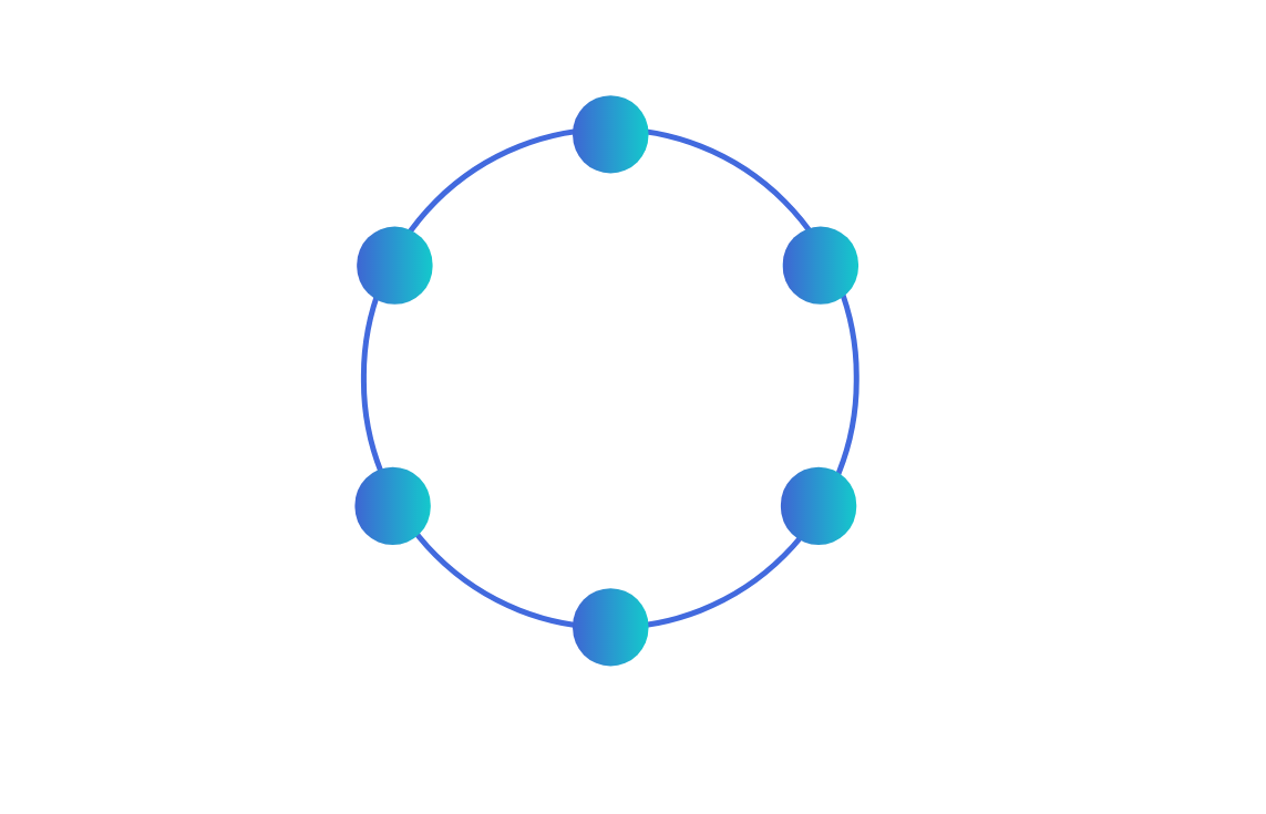 Metodología Servicio Software Factory