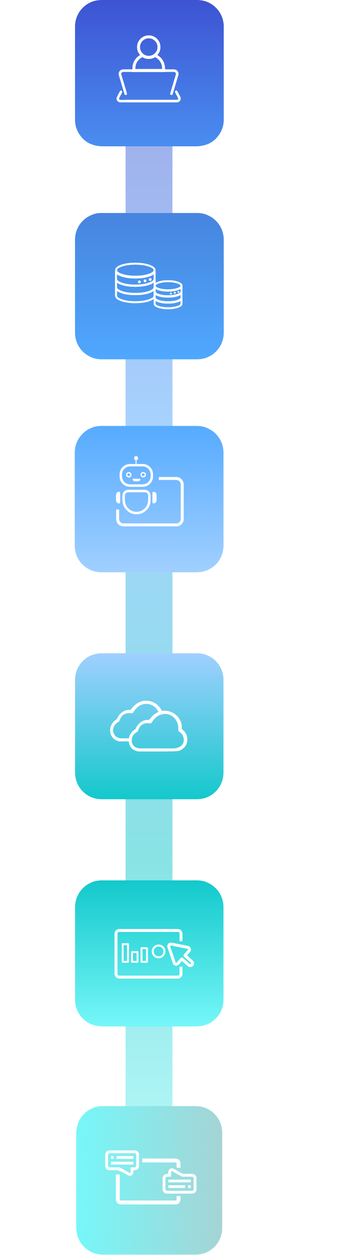 Metodología-Servicio-RPA