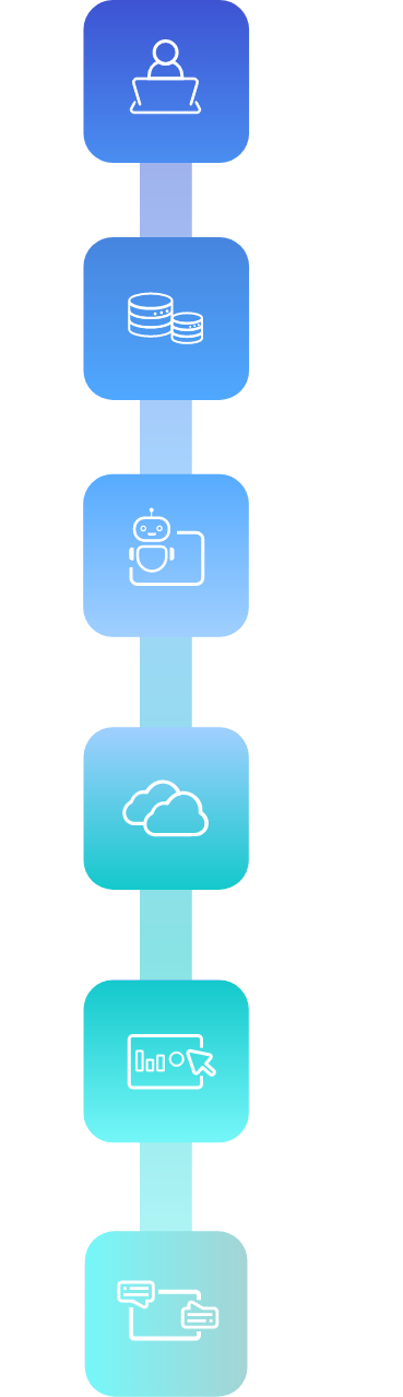 RPA-Service-Methology